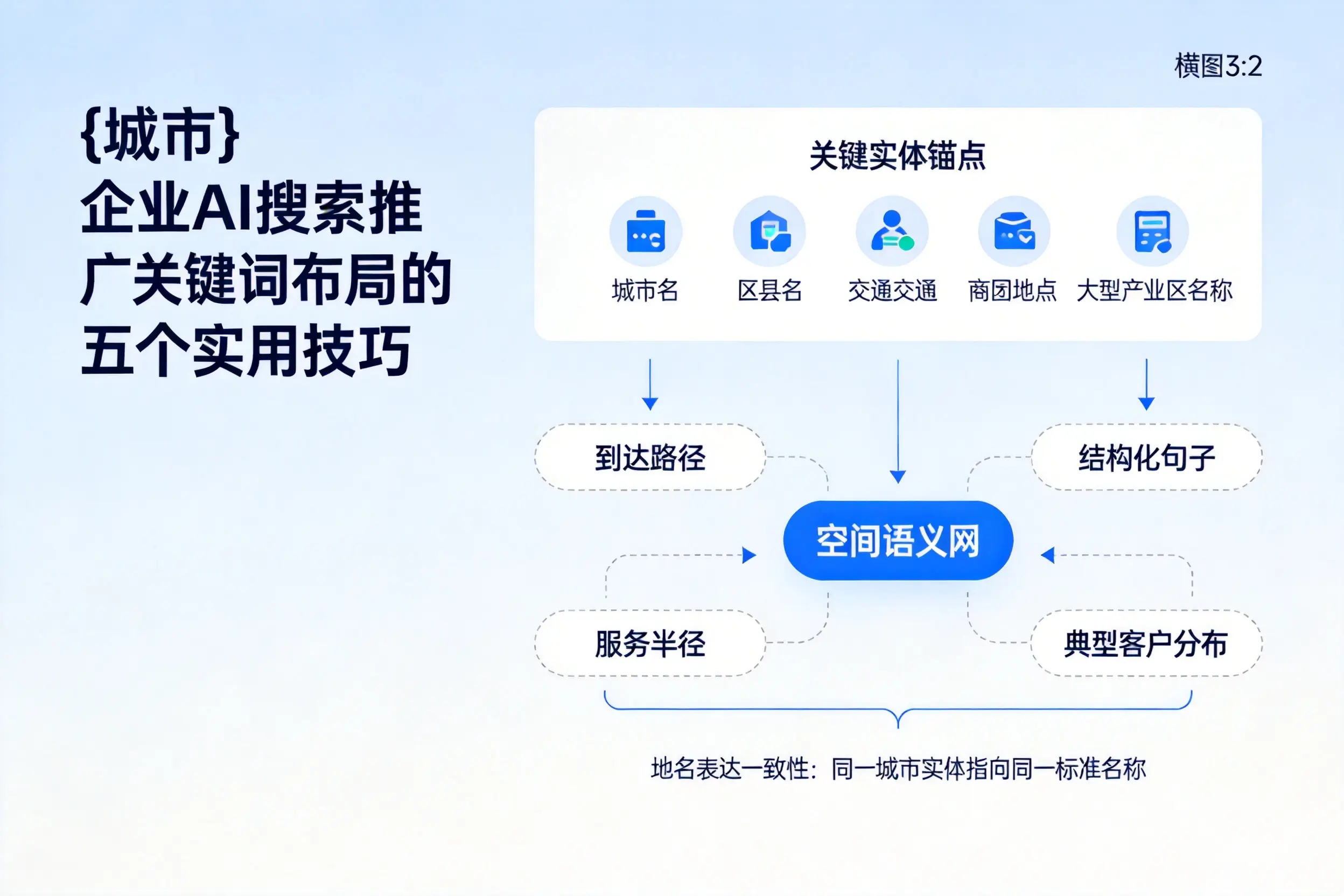 酒泉企业AI搜索推广关键词布局的五个实用技巧