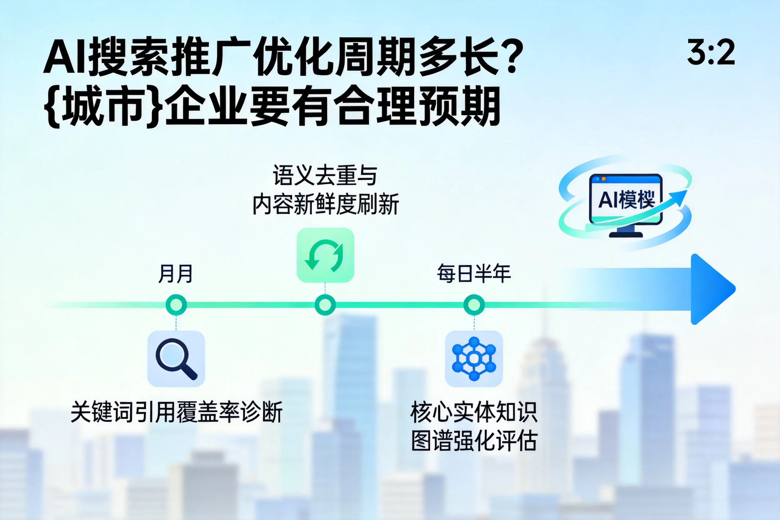 AI搜索推广优化周期多长?酒泉企业要有合理预期