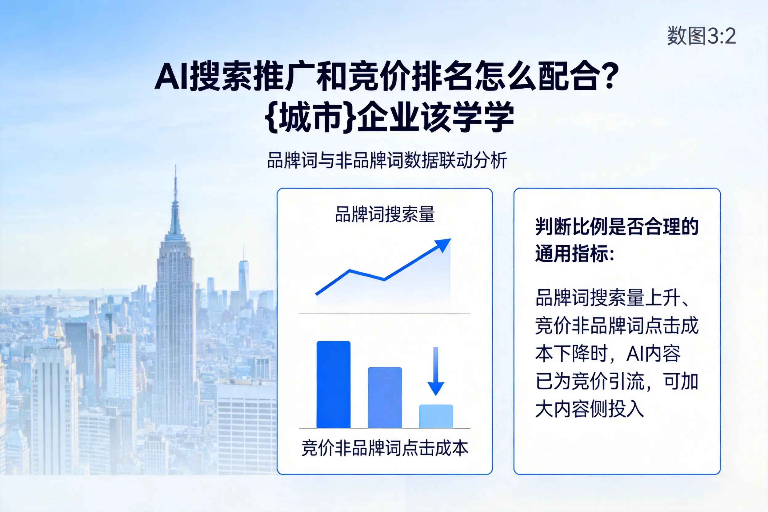 AI搜索推广和竞价排名怎么配合?酒泉企业该学学