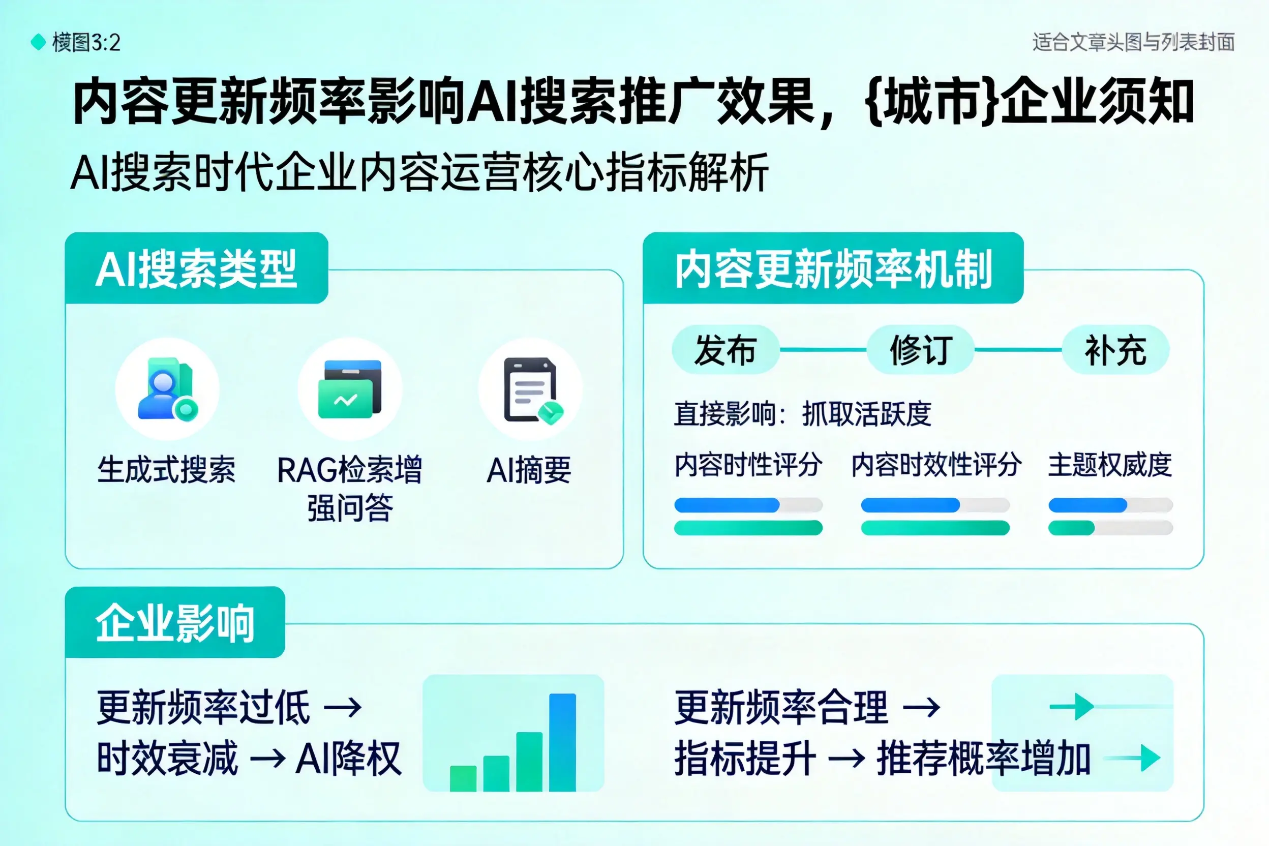 内容更新频率影响AI搜索推广效果，酒泉企业须知