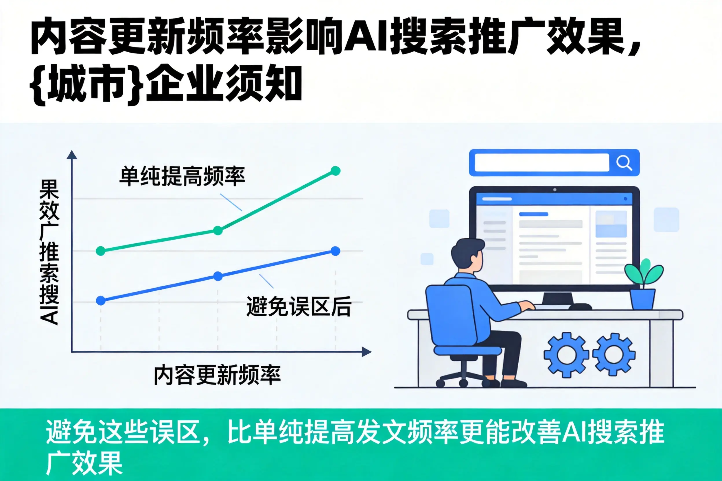 内容更新频率影响AI搜索推广效果，酒泉企业须知