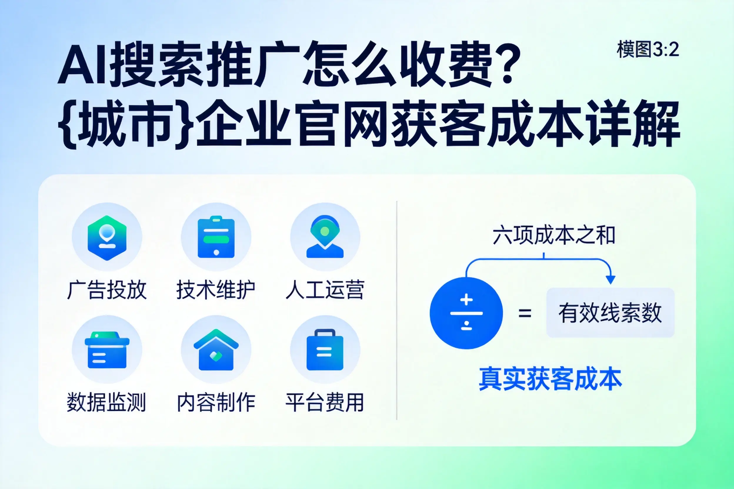 AI搜索推广怎么收费?酒泉企业官网获客成本详解
