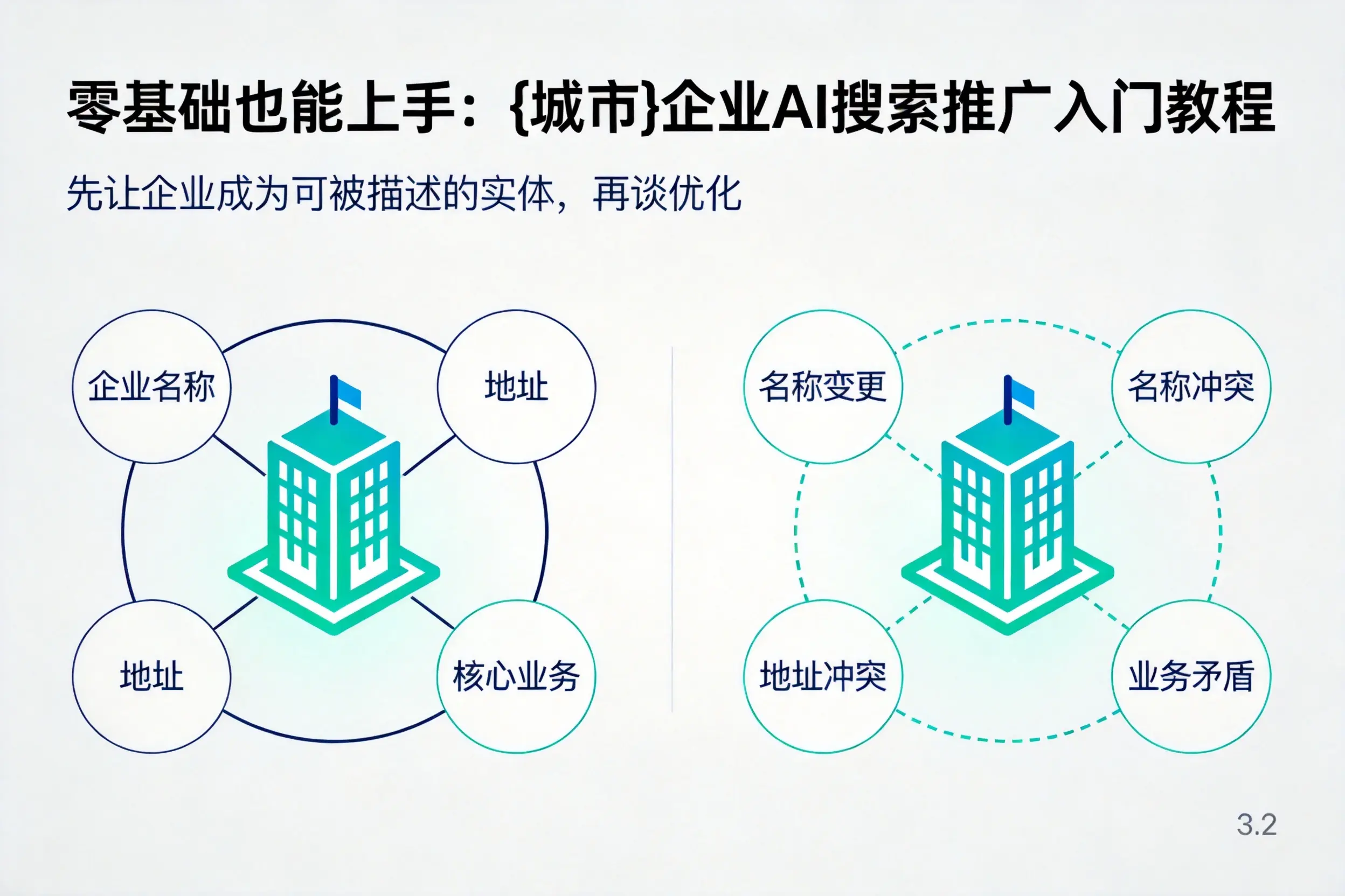 零基础也能上手:酒泉企业AI搜索推广入门教程