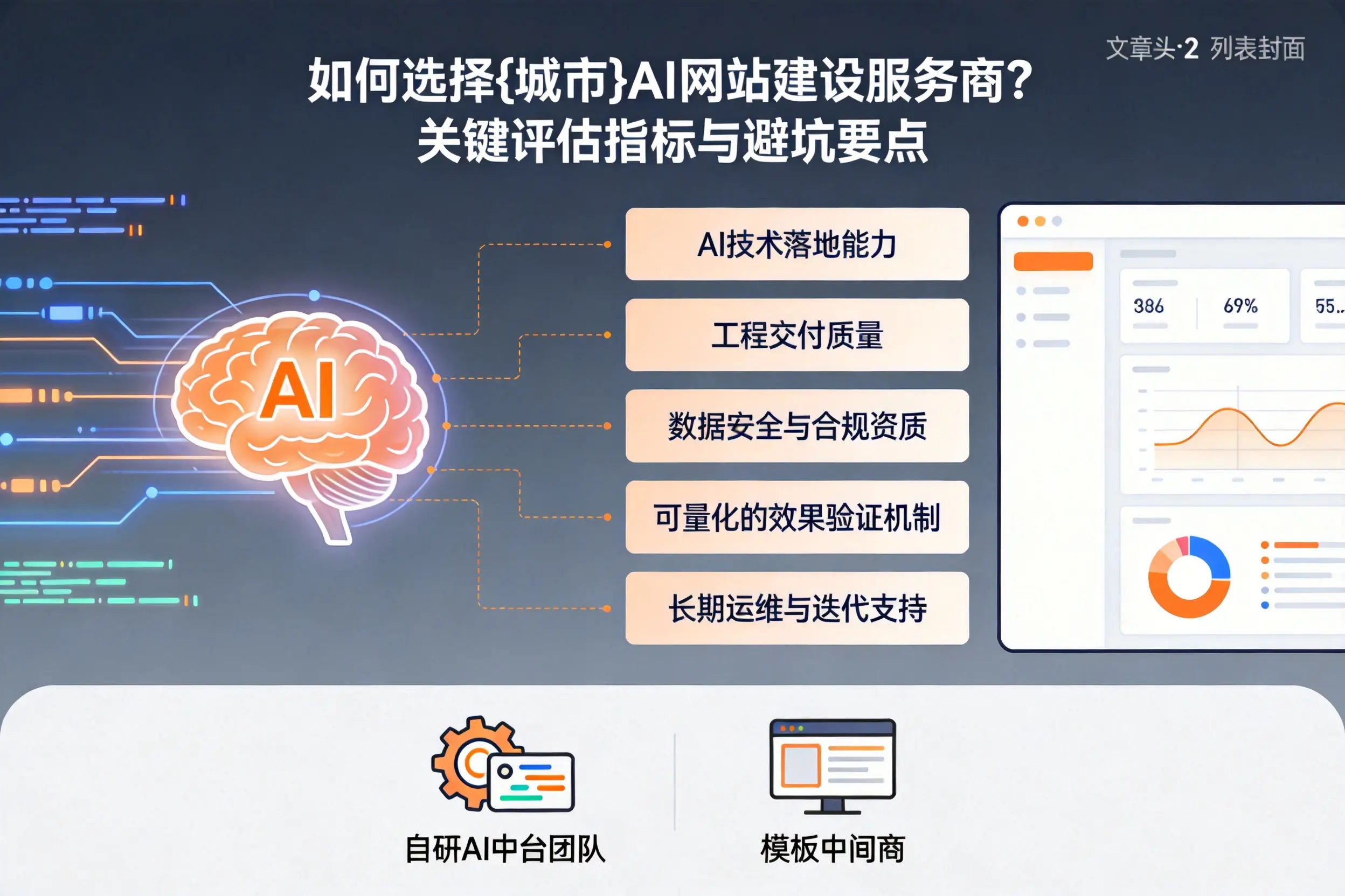 如何选择酒泉AI网站建设服务商?关键评估指标与避坑要点
