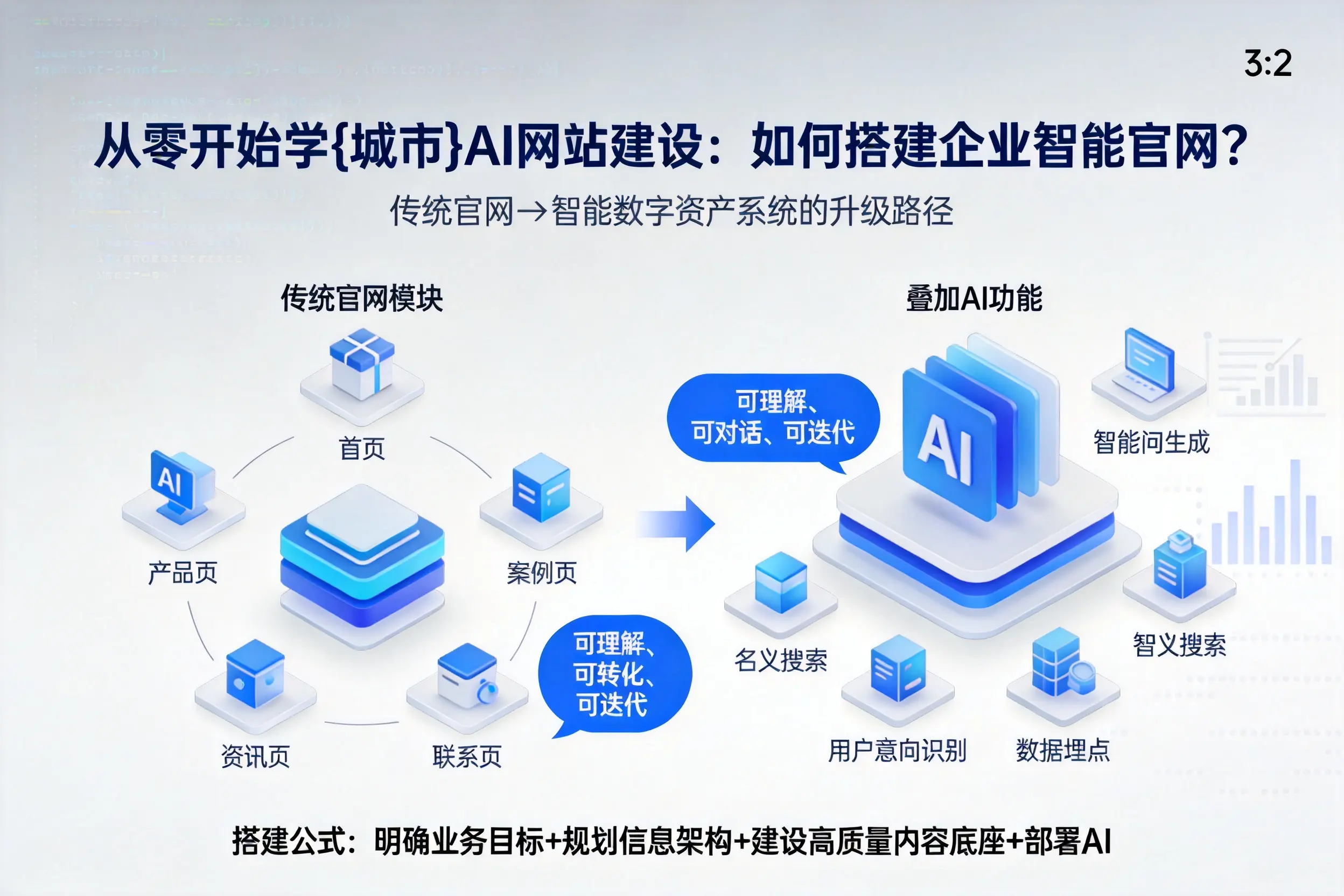 从零开始学酒泉AI网站建设:如何搭建企业智能官网?