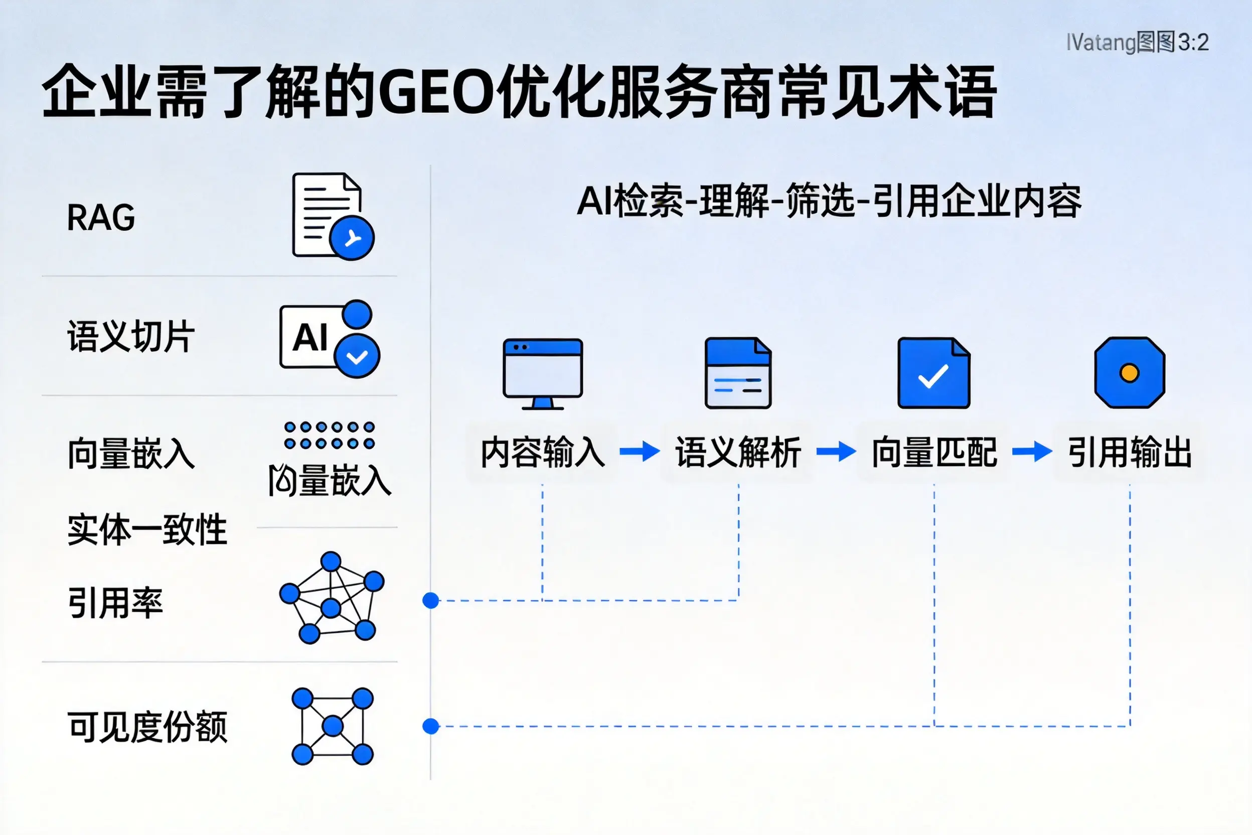 酒泉企业需了解的GEO优化服务商常见术语