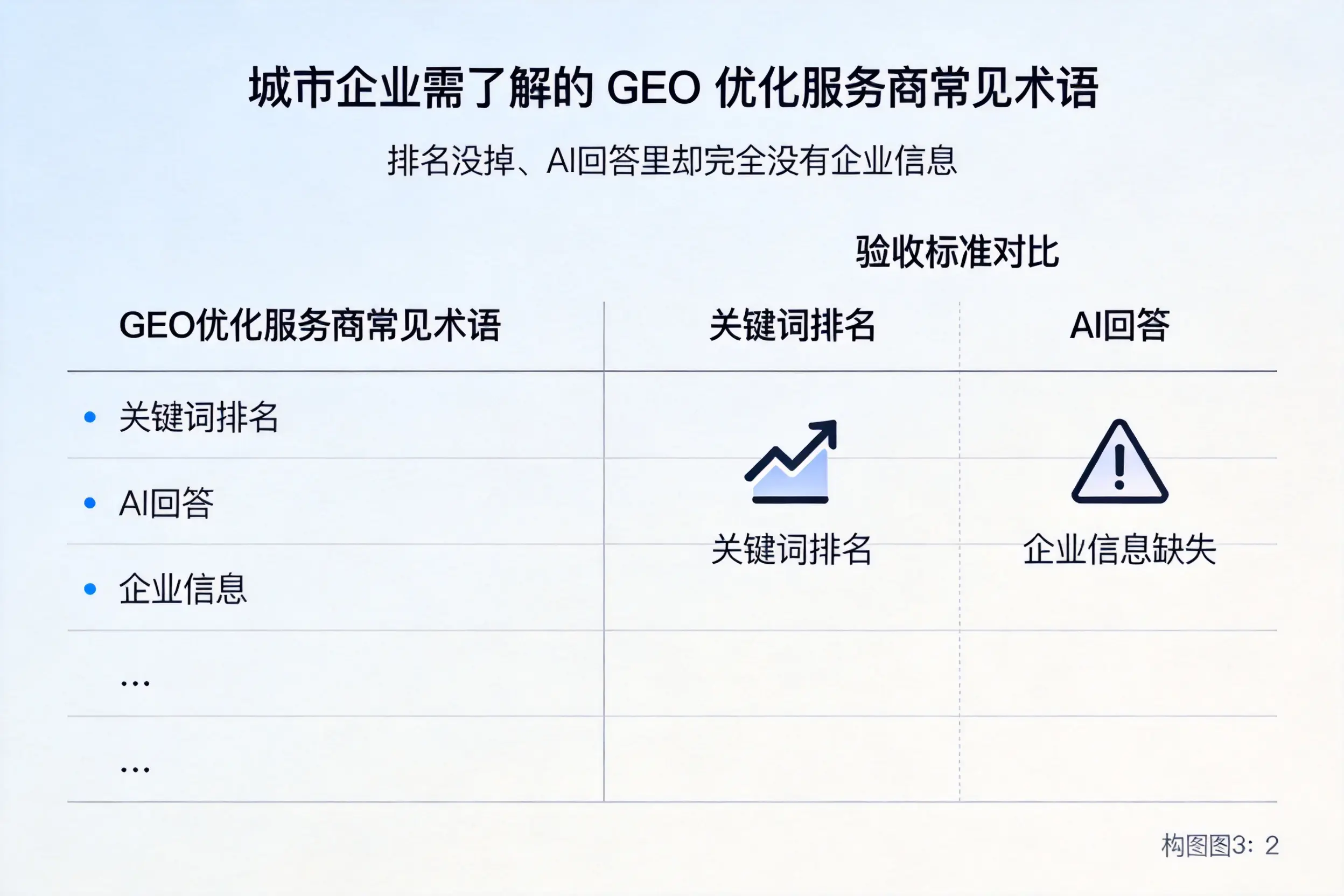 酒泉企业需了解的GEO优化服务商常见术语