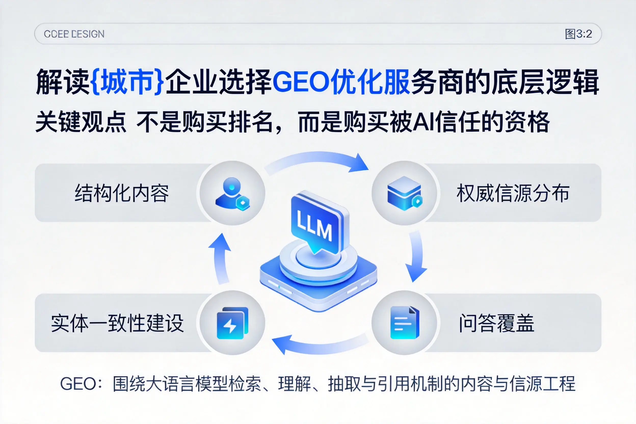 解读酒泉企业选择GEO优化服务商的底层逻辑