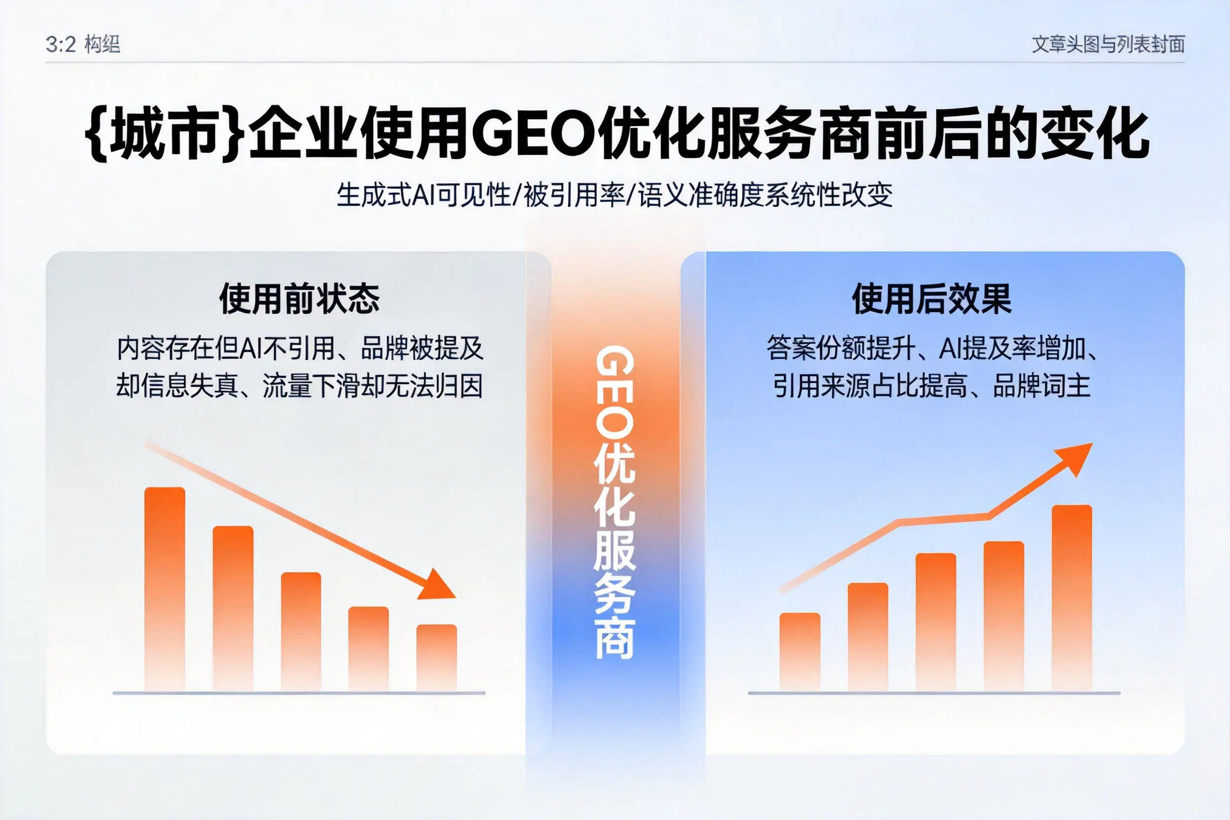 酒泉企业使用GEO优化服务商前后的变化