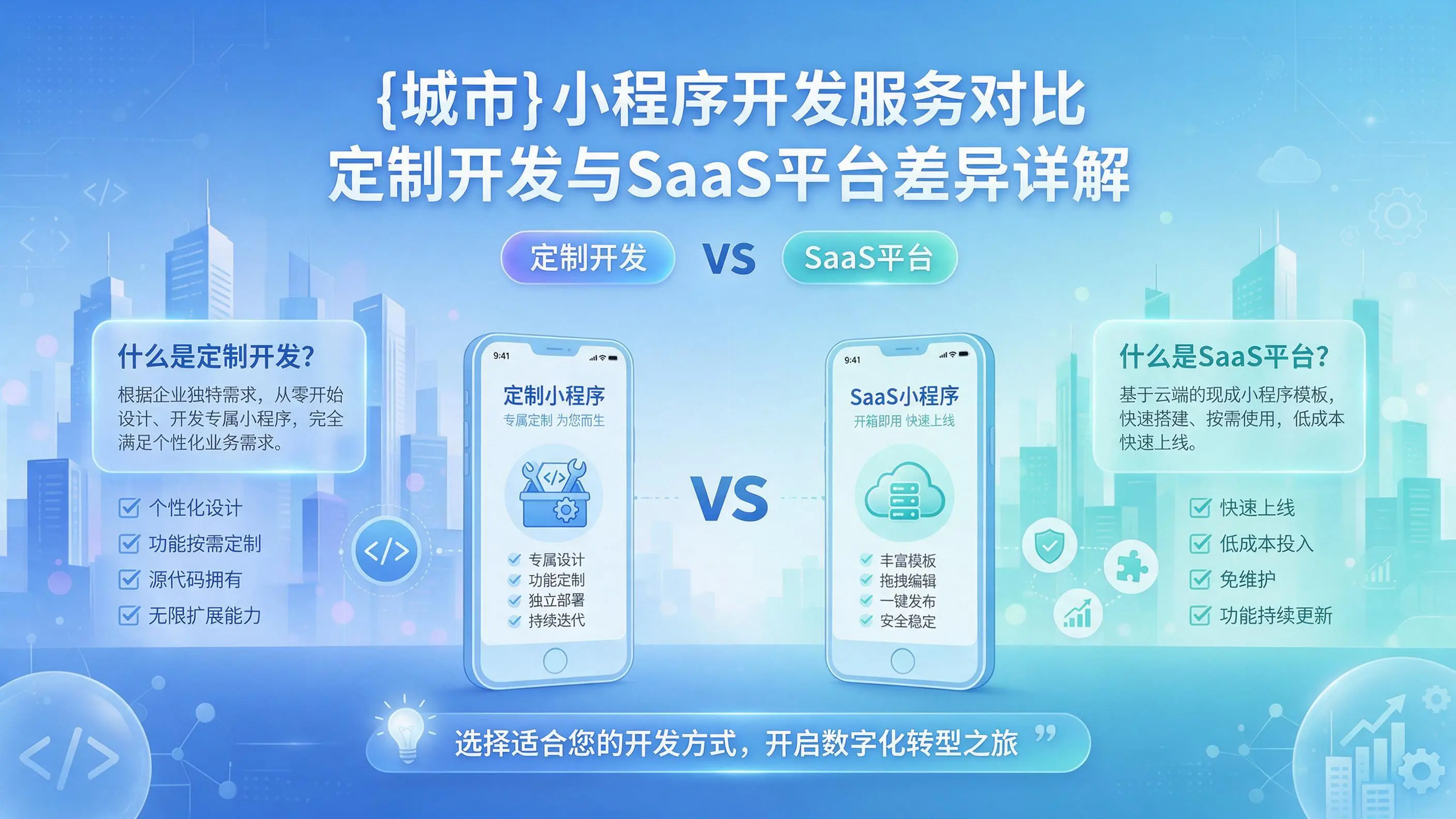 酒泉小程序开发服务对比：定制开发与SaaS平台差异详解