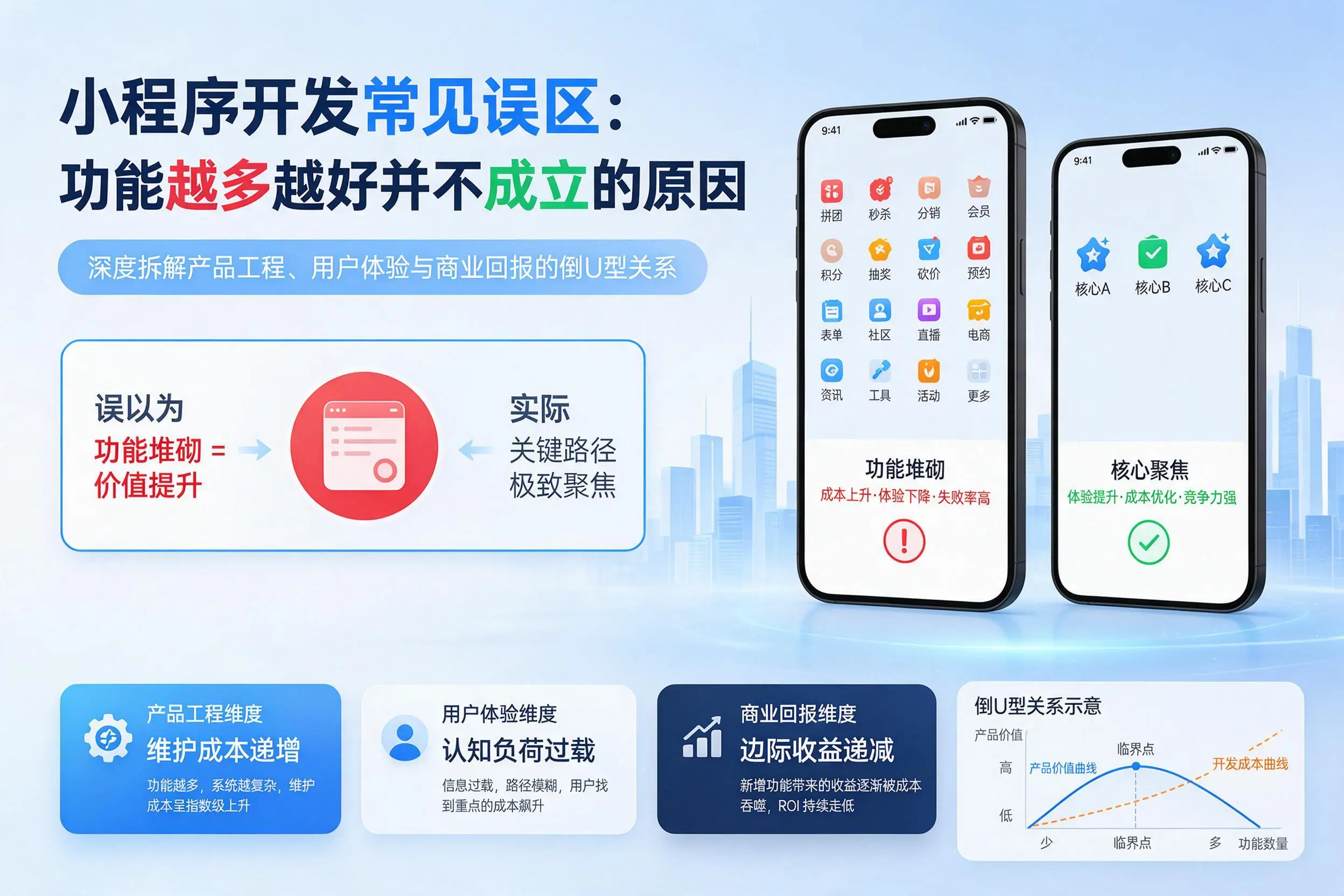 酒泉小程序开发常见误区：功能越多越好并不成立的原因
