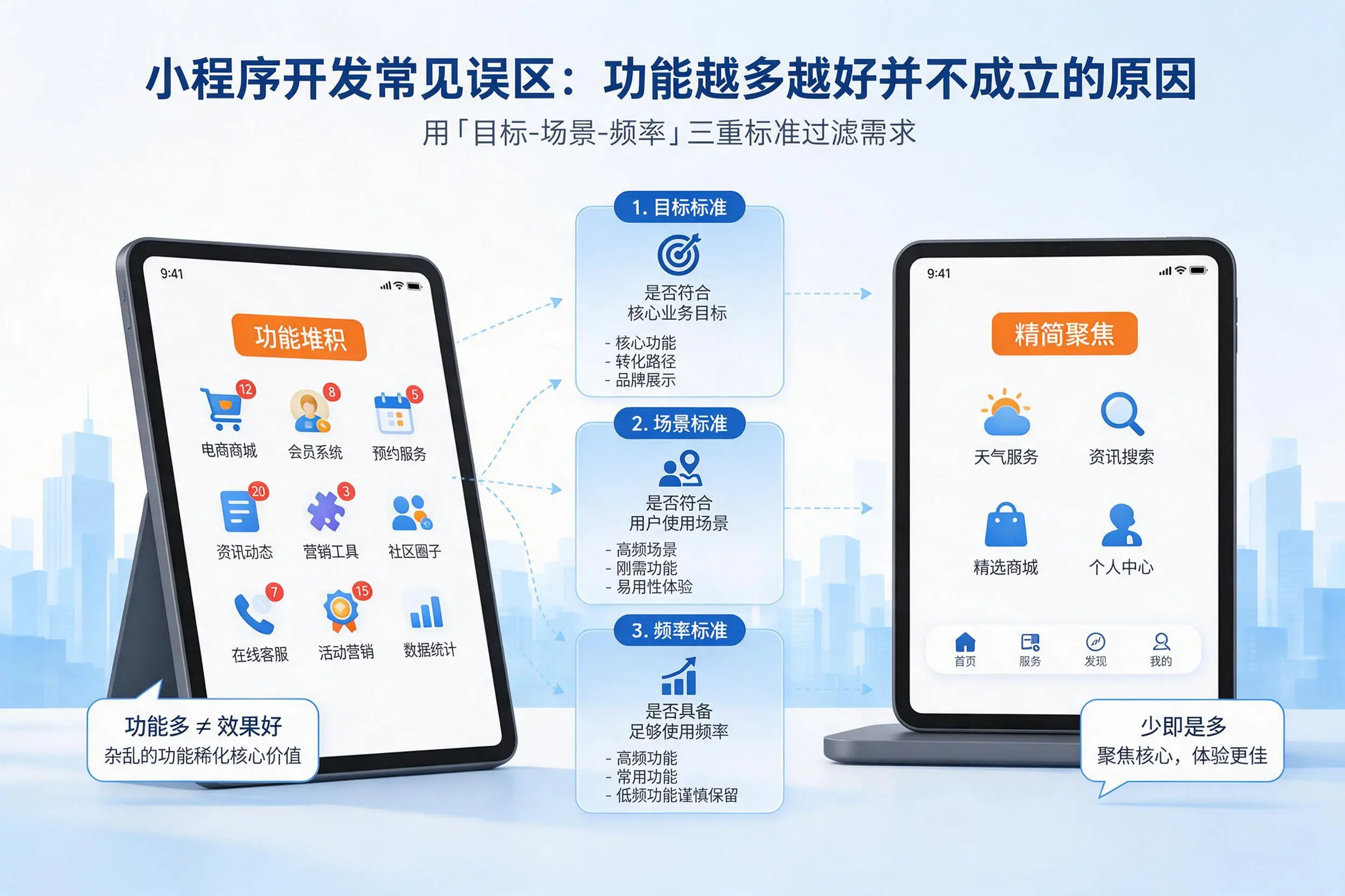 酒泉小程序开发常见误区：功能越多越好并不成立的原因