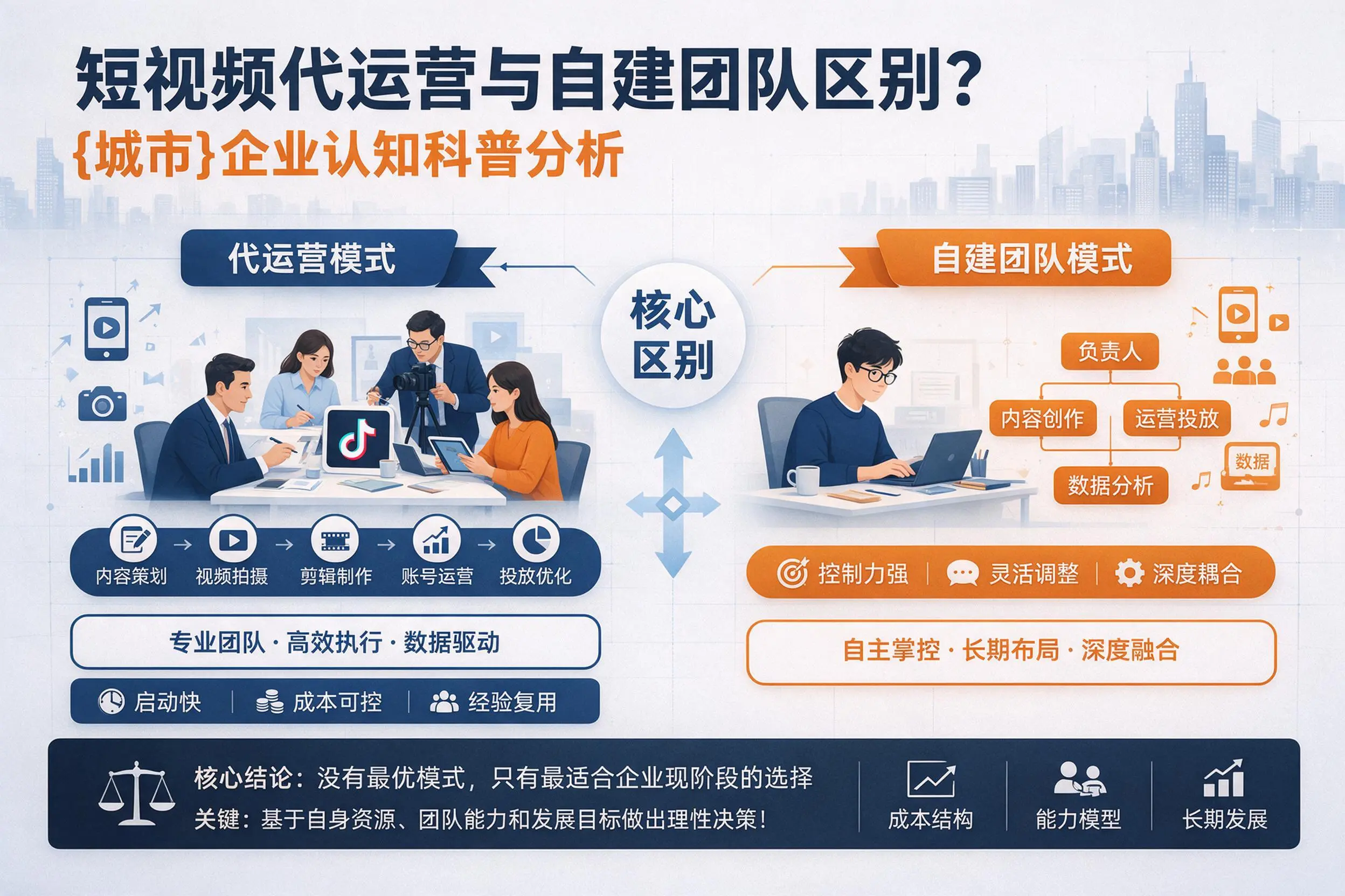 短视频代运营与自建团队区别？酒泉企业认知科普分析