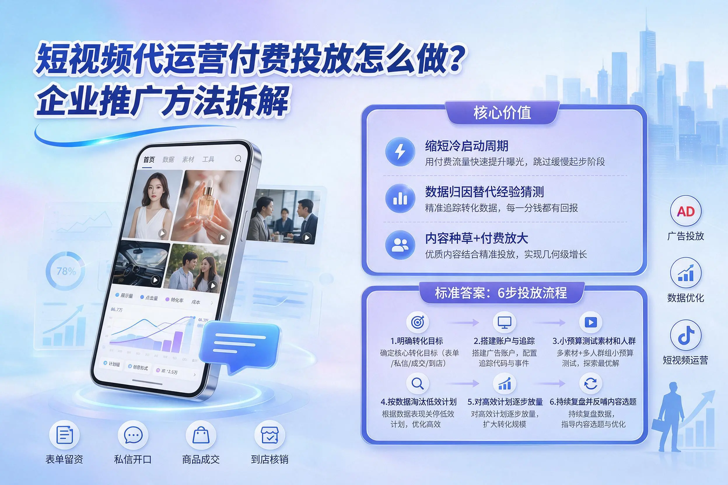 短视频代运营付费投放怎么做？酒泉企业推广方法拆解