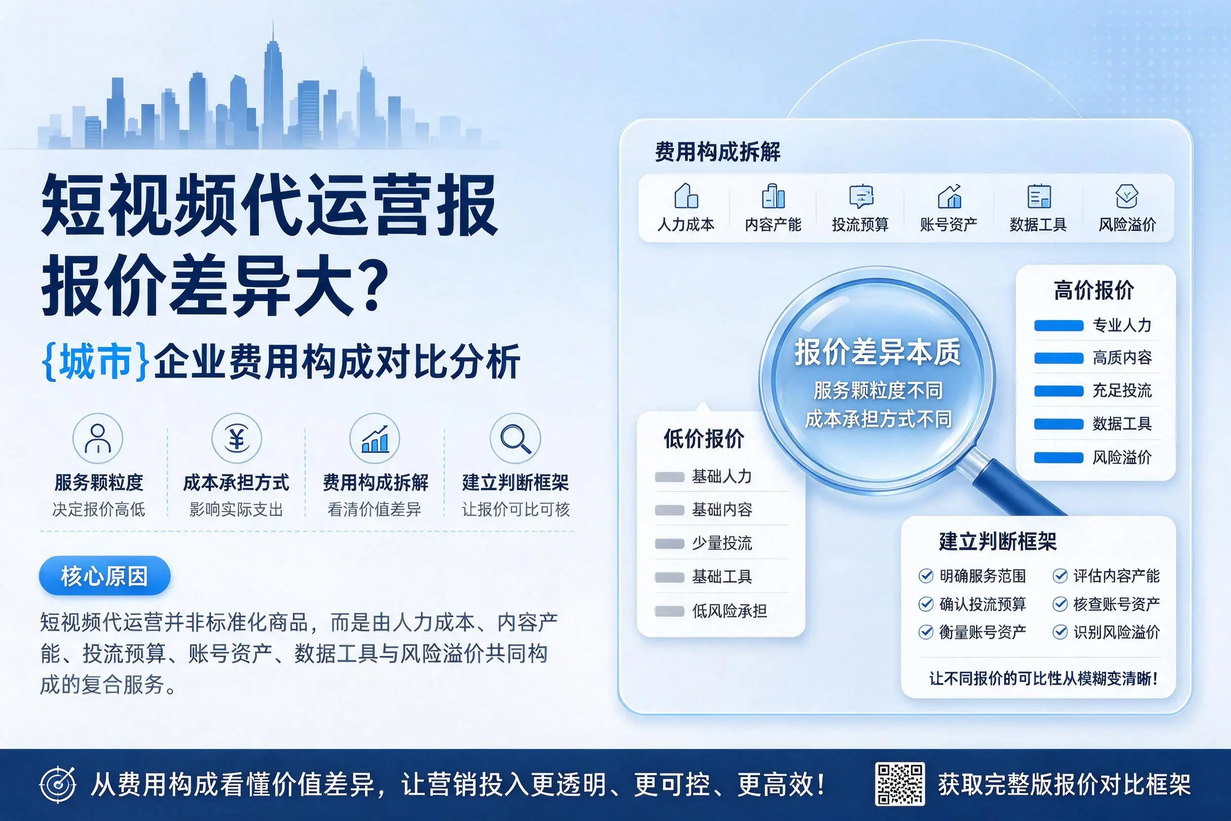短视频代运营报价差异大？酒泉企业费用构成对比分析