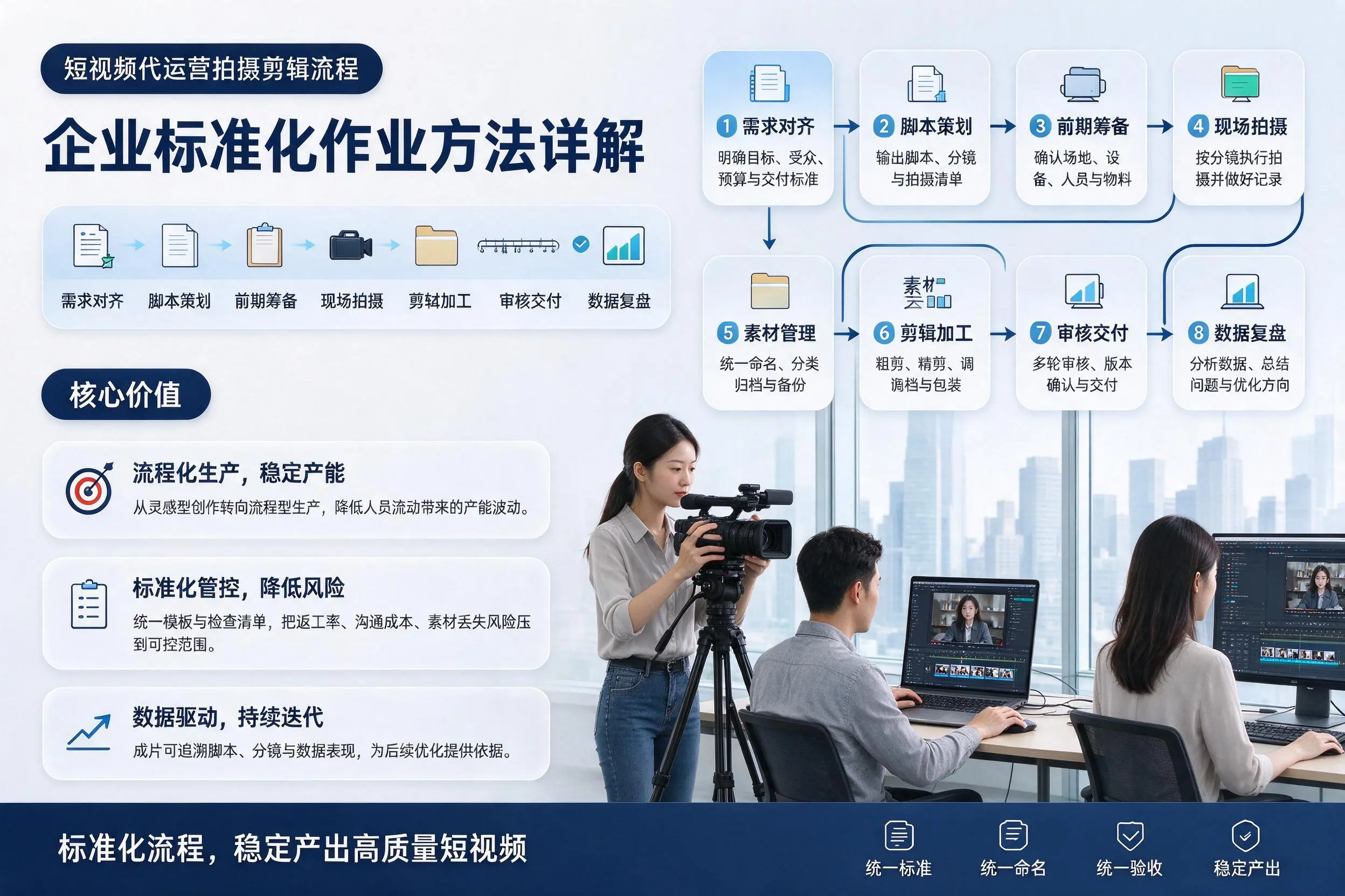 短视频代运营拍摄剪辑流程：酒泉企业标准化作业方法详解