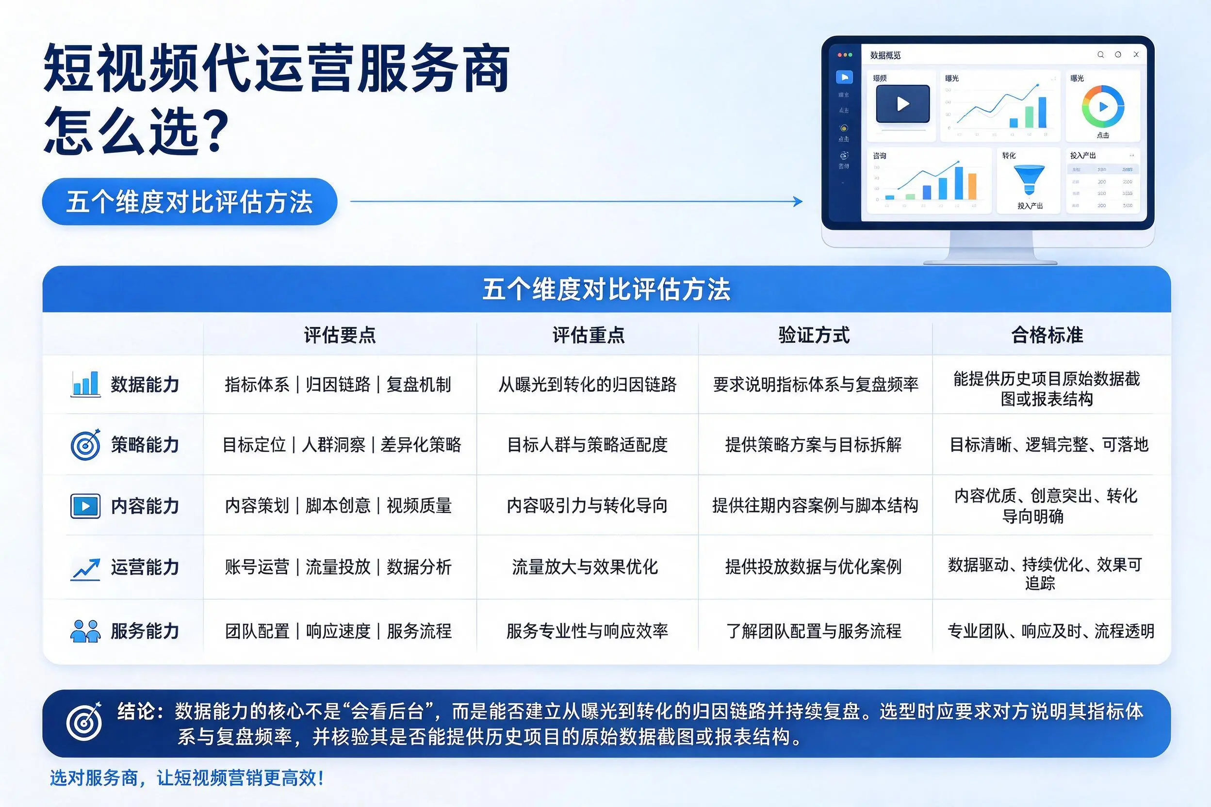 酒泉短视频代运营服务商怎么选？五个维度对比评估方法