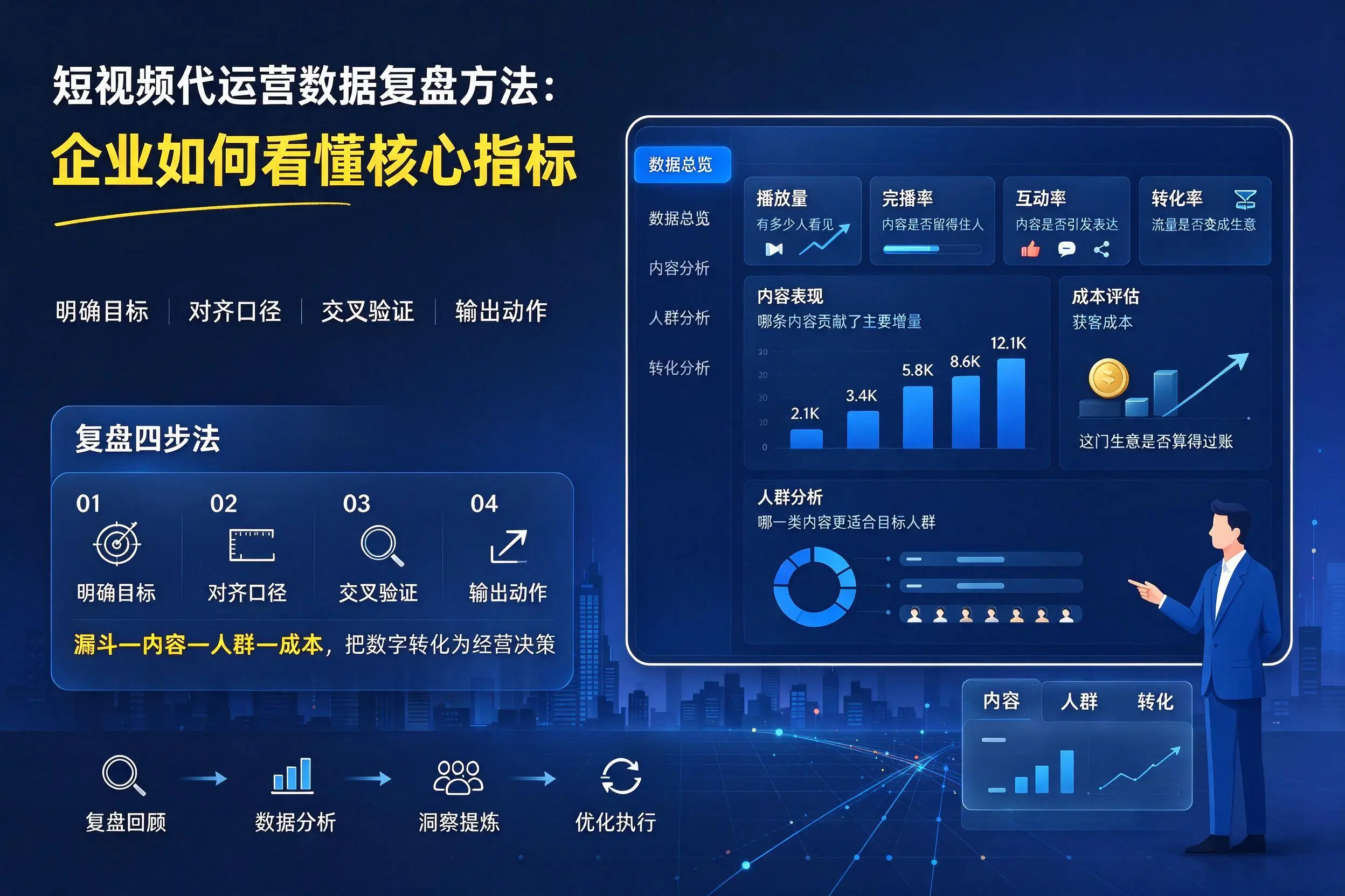 短视频代运营数据复盘方法：酒泉企业如何看懂核心指标
