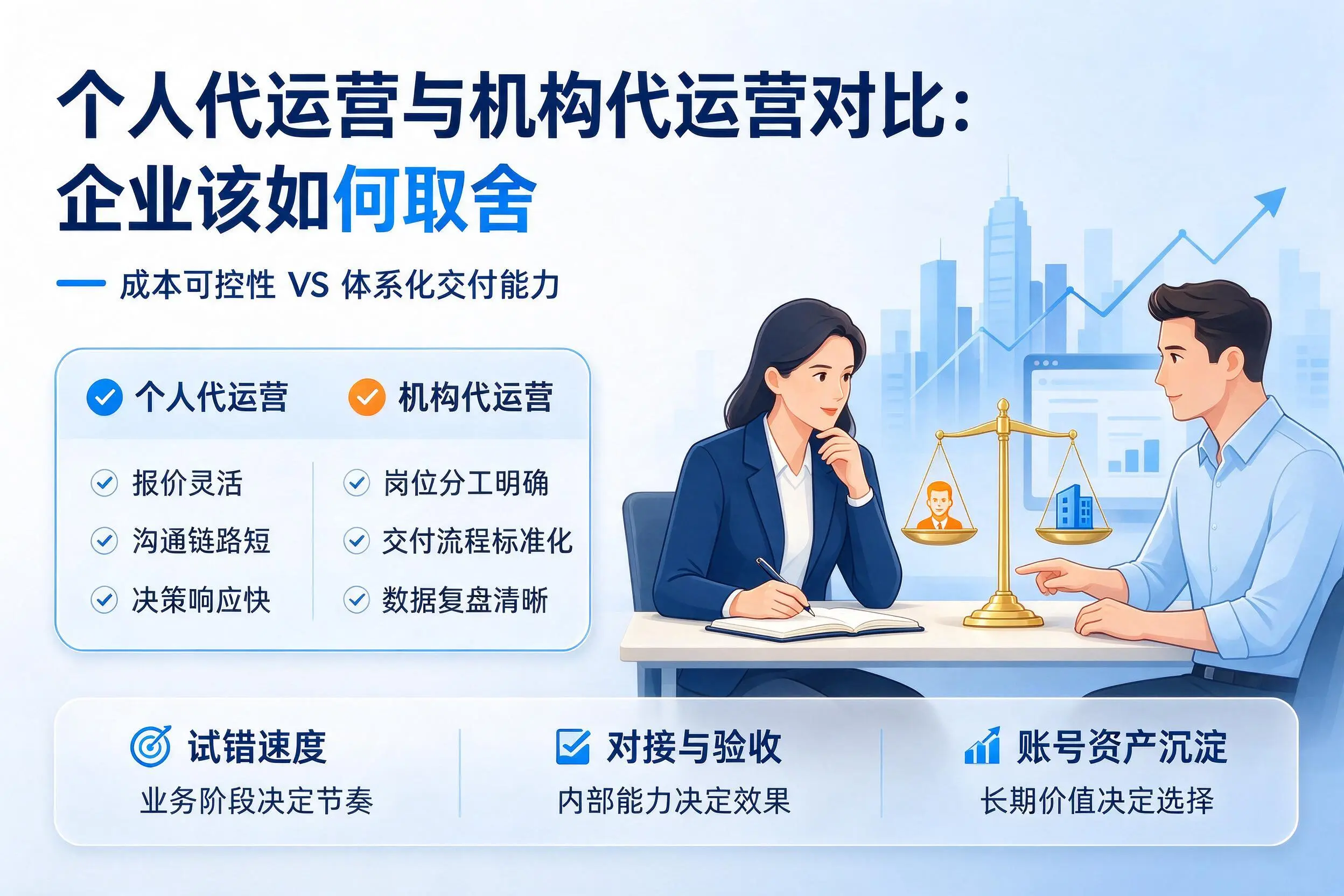 个人代运营与机构代运营对比：酒泉企业该如何取舍