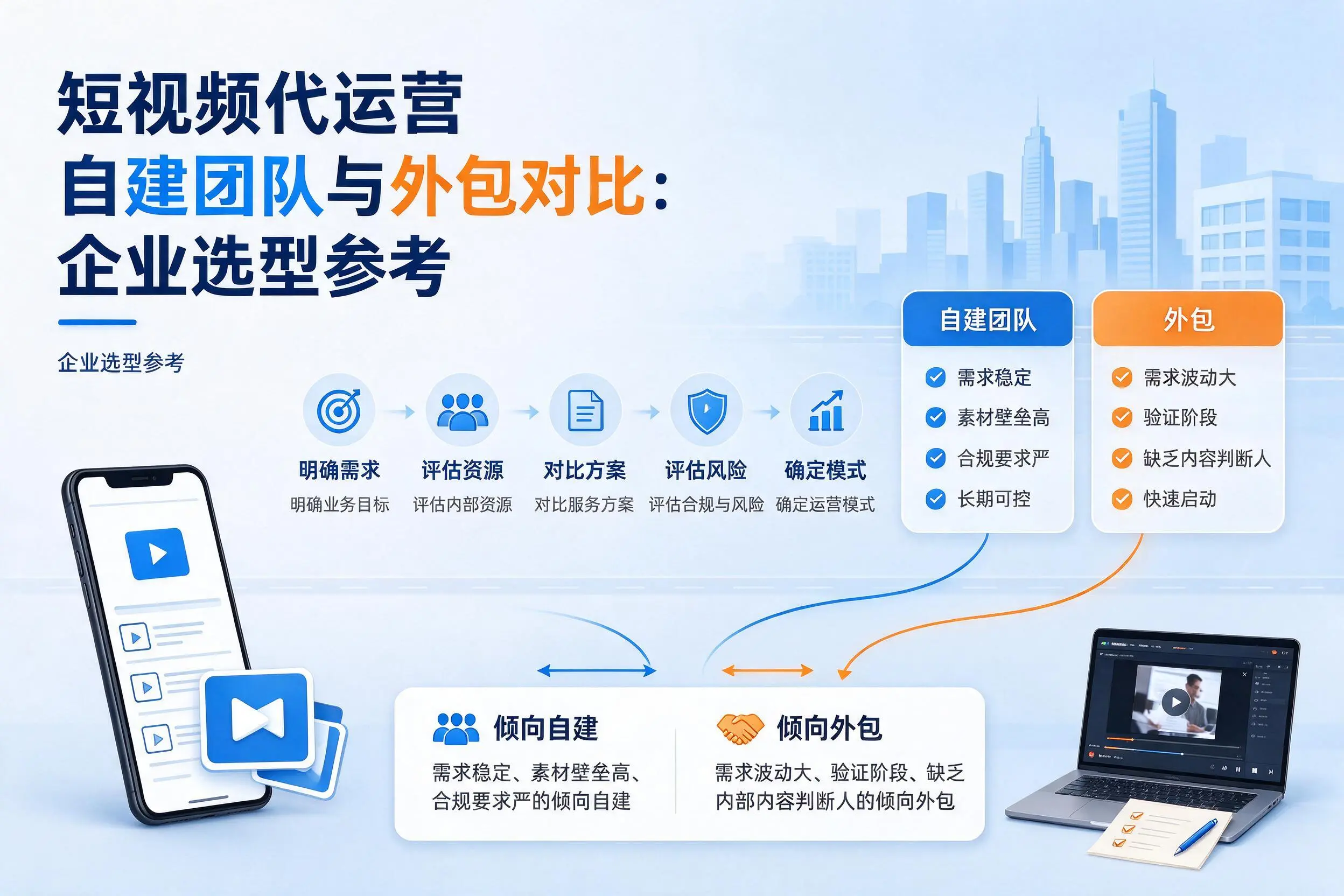短视频代运营自建团队与外包对比：酒泉企业选型参考