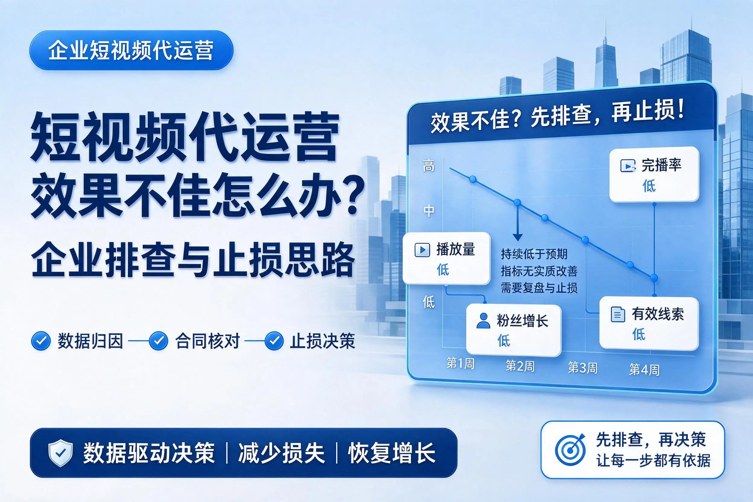 短视频代运营效果不佳怎么办？酒泉企业排查与止损思路