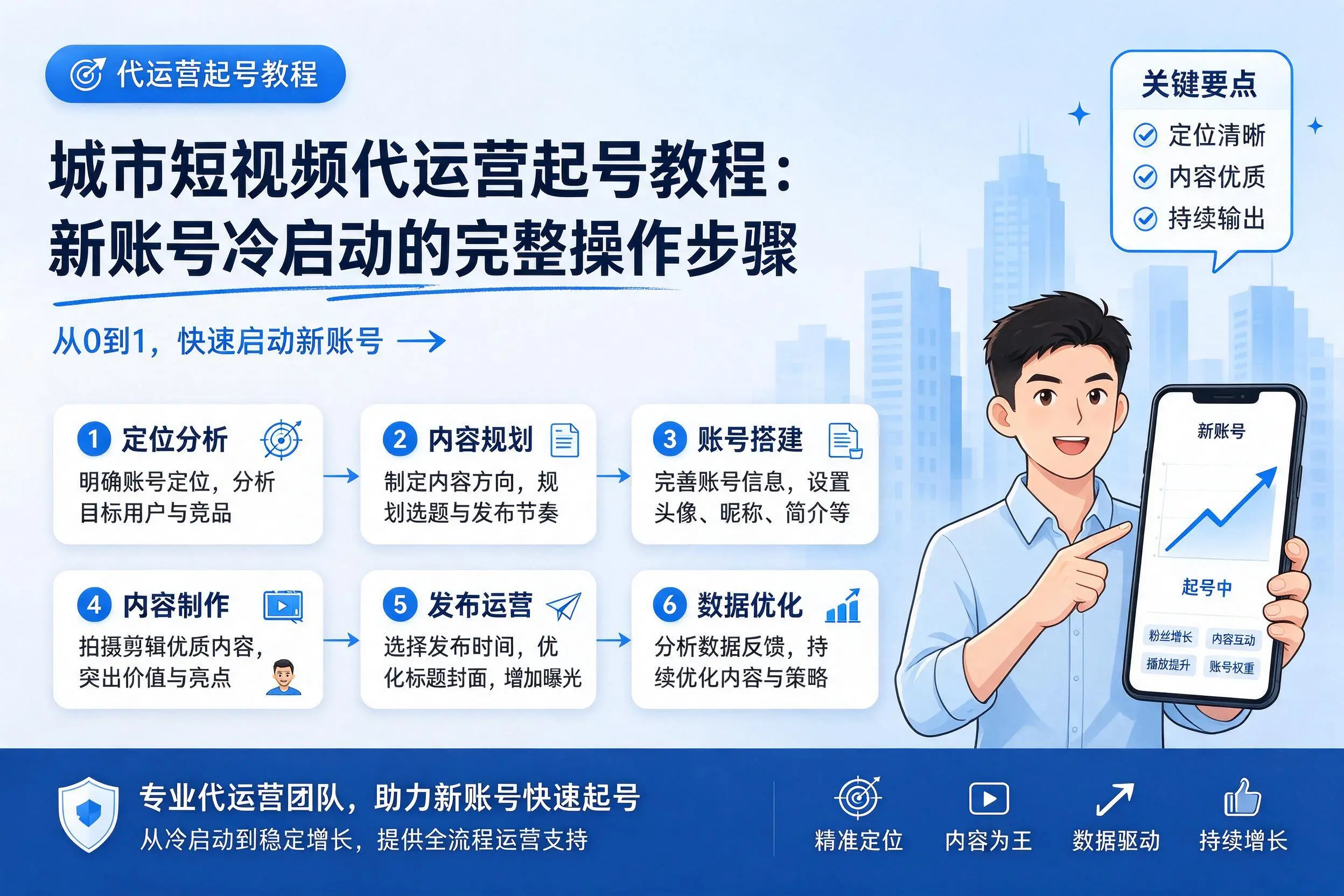 酒泉短视频代运营起号教程：新账号冷启动的完整操作步骤