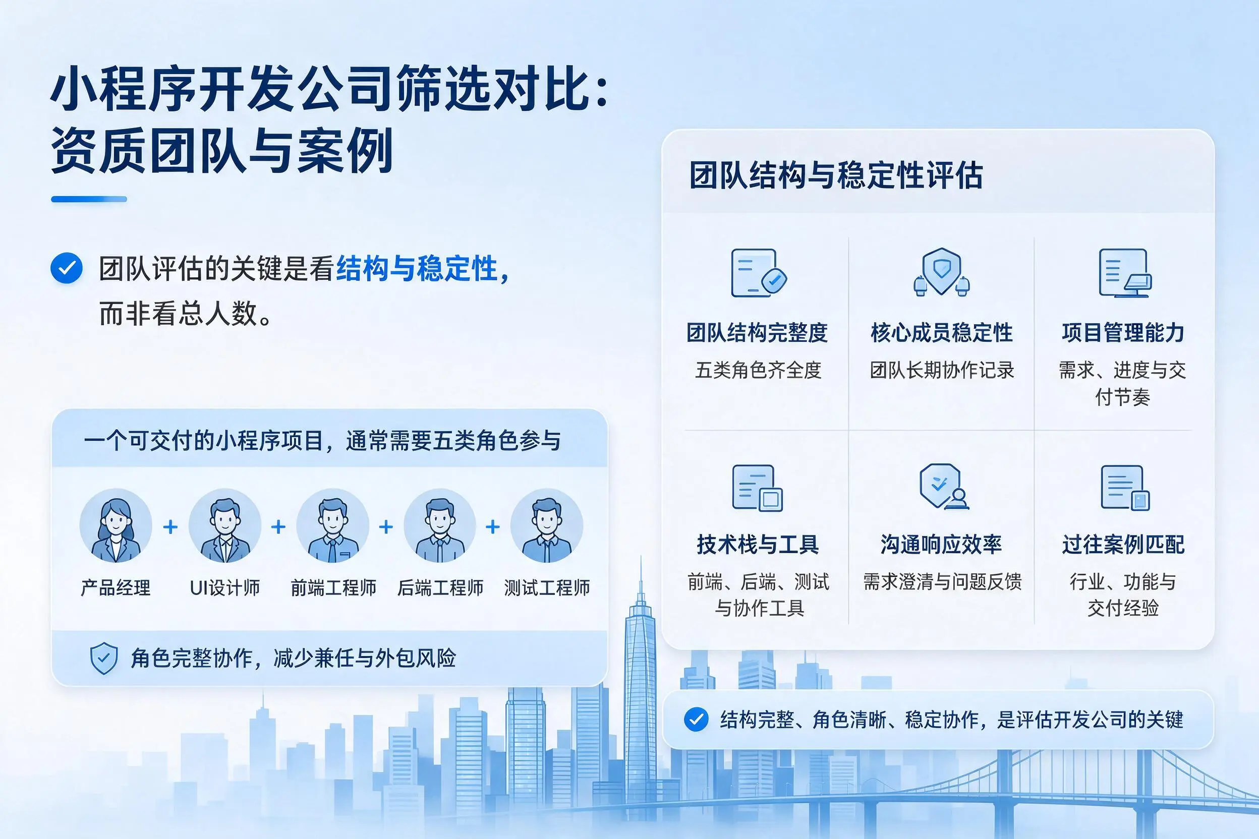 酒泉小程序开发公司筛选对比:资质团队与案例
