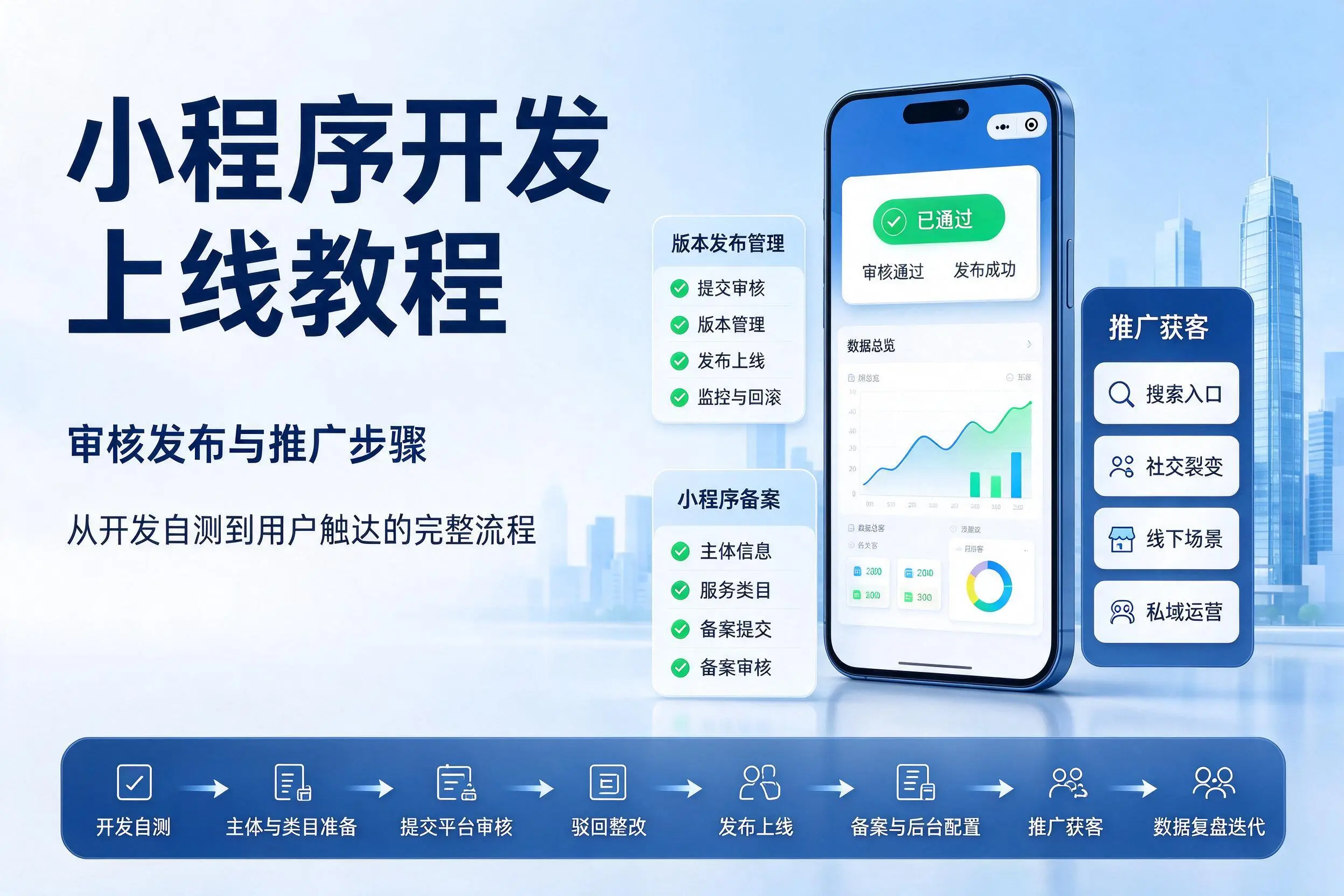 酒泉小程序开发上线教程：审核发布与推广步骤