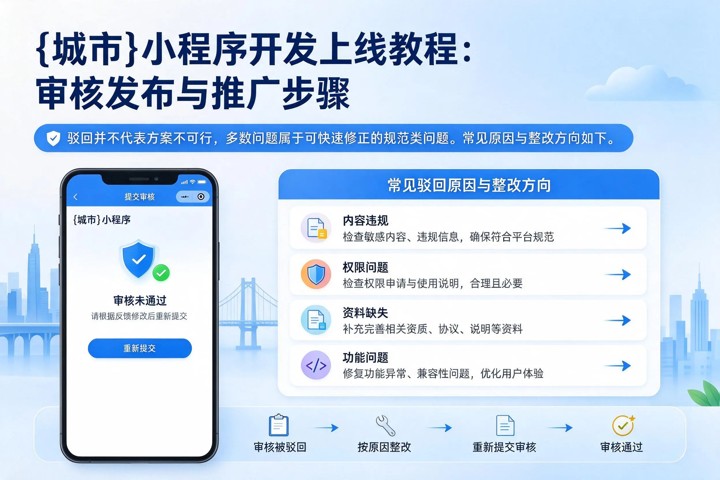 酒泉小程序开发上线教程：审核发布与推广步骤