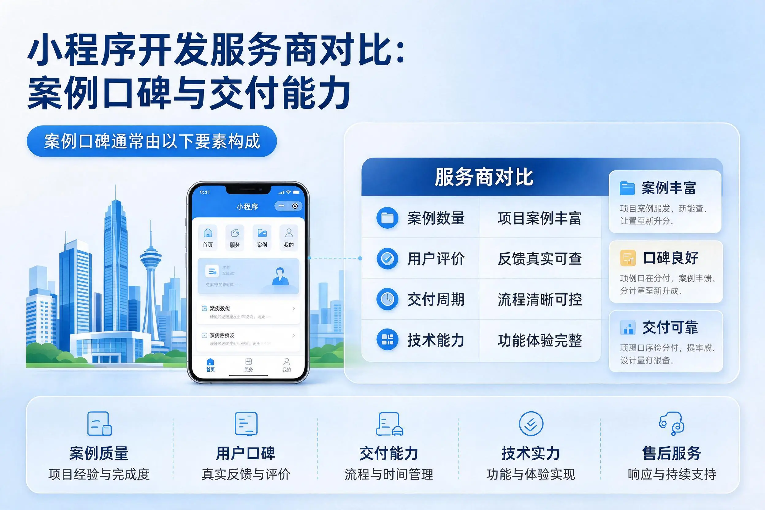 酒泉小程序开发服务商对比:案例口碑与交付能力