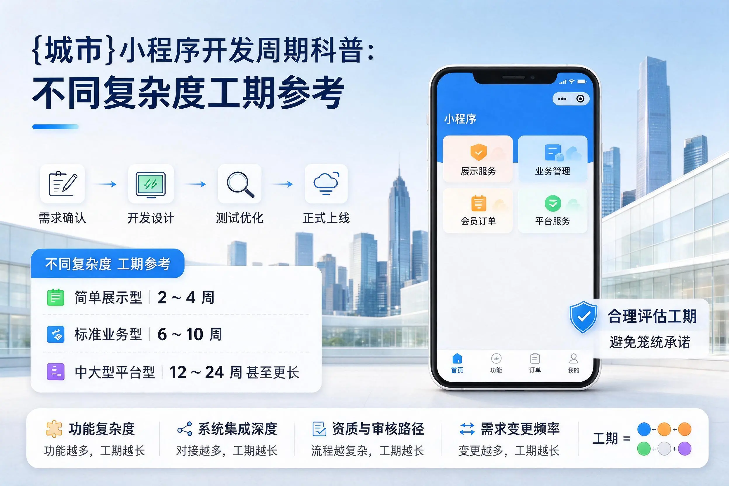 酒泉小程序开发周期科普：不同复杂度工期参考