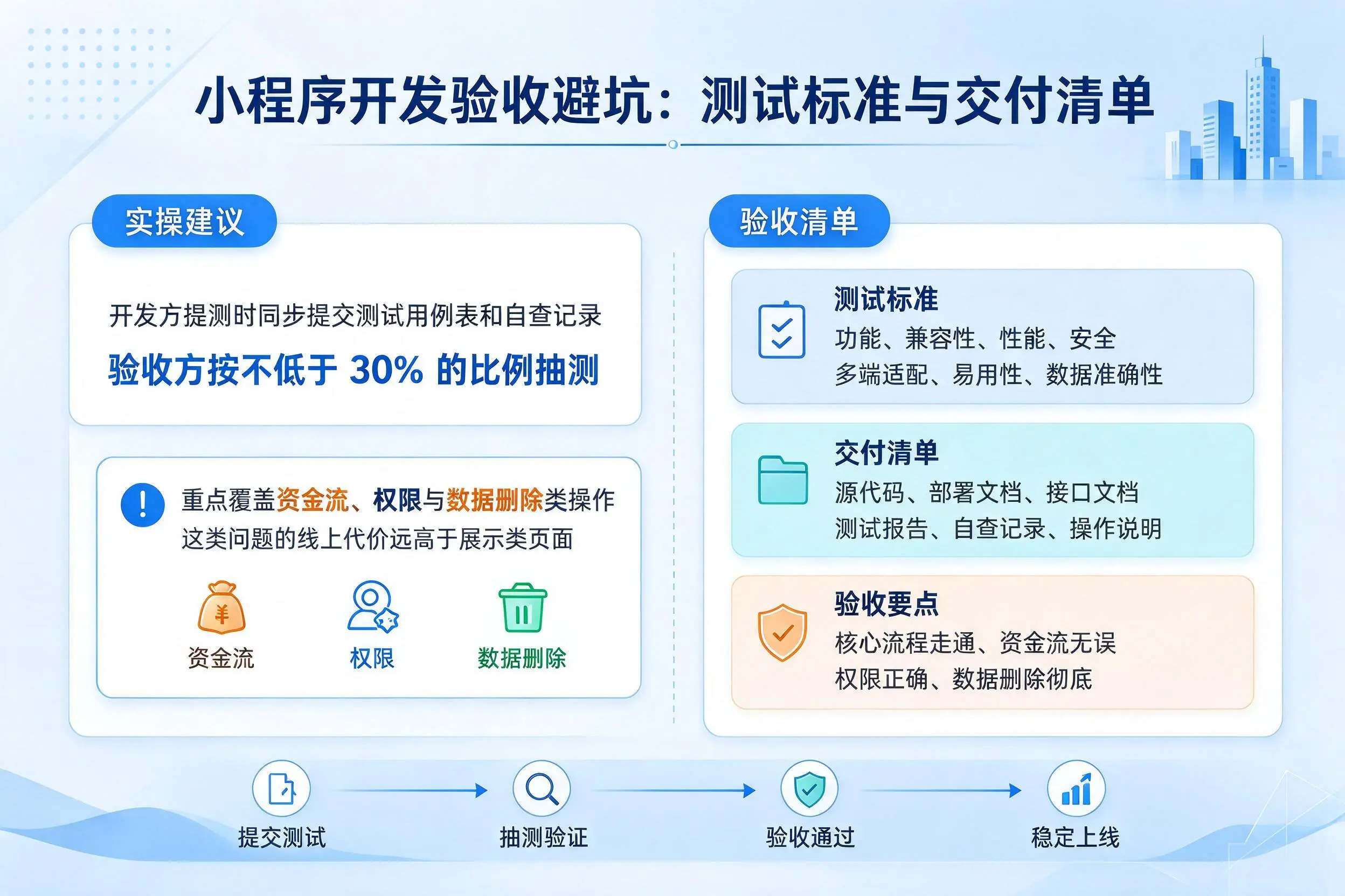 酒泉小程序开发验收避坑:测试标准与交付清单