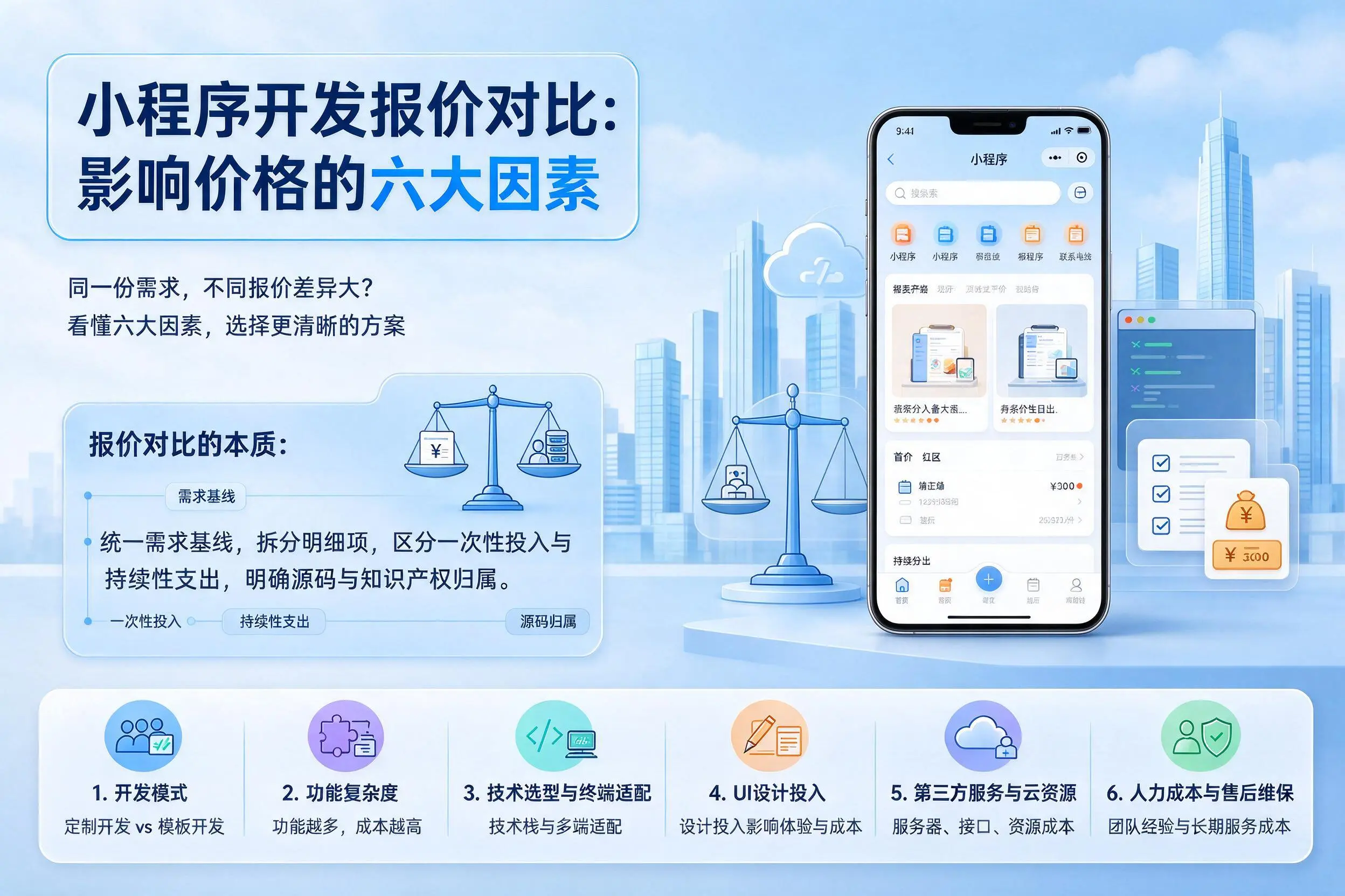 酒泉小程序开发报价对比:影响价格的六大因素