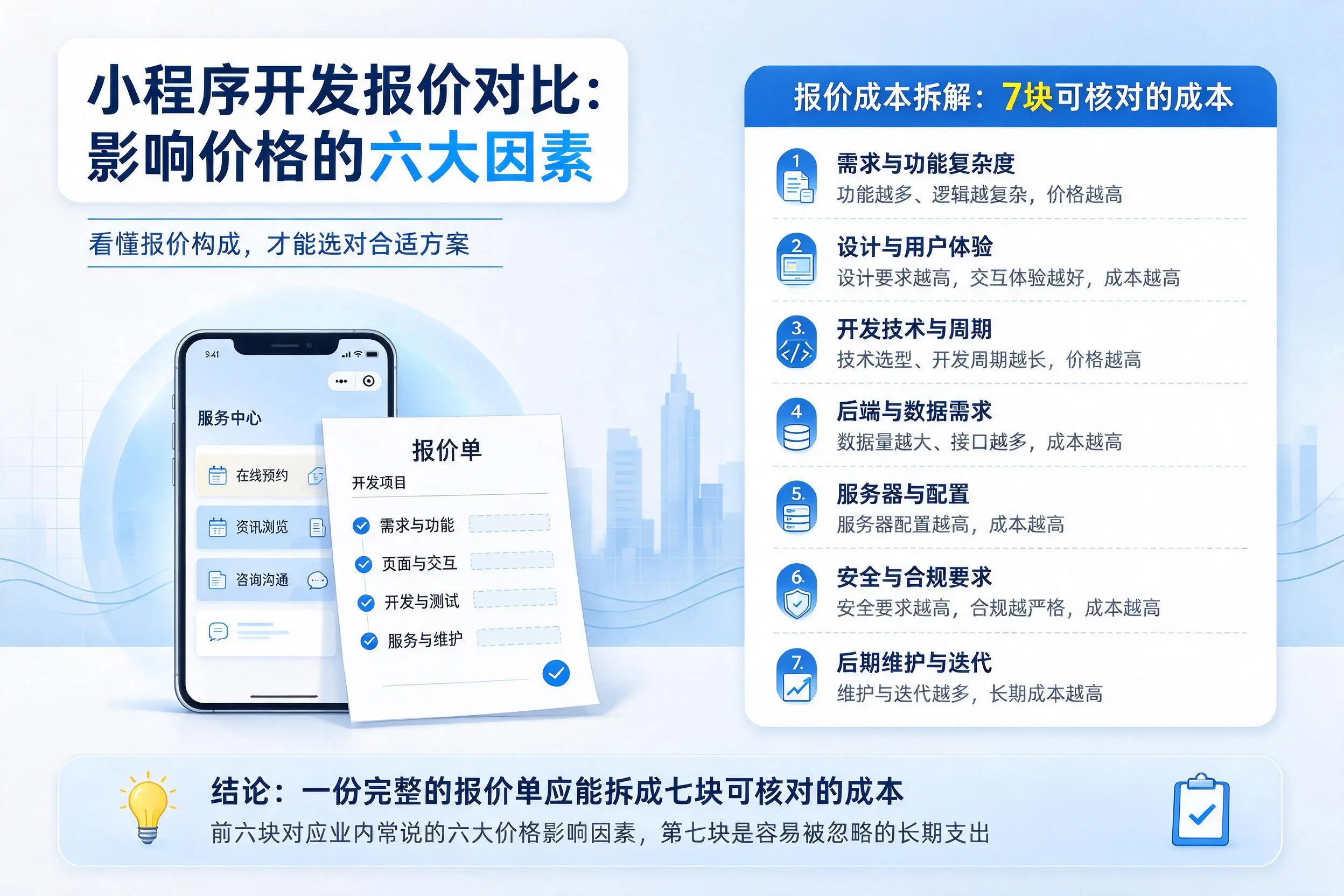 酒泉小程序开发报价对比:影响价格的六大因素