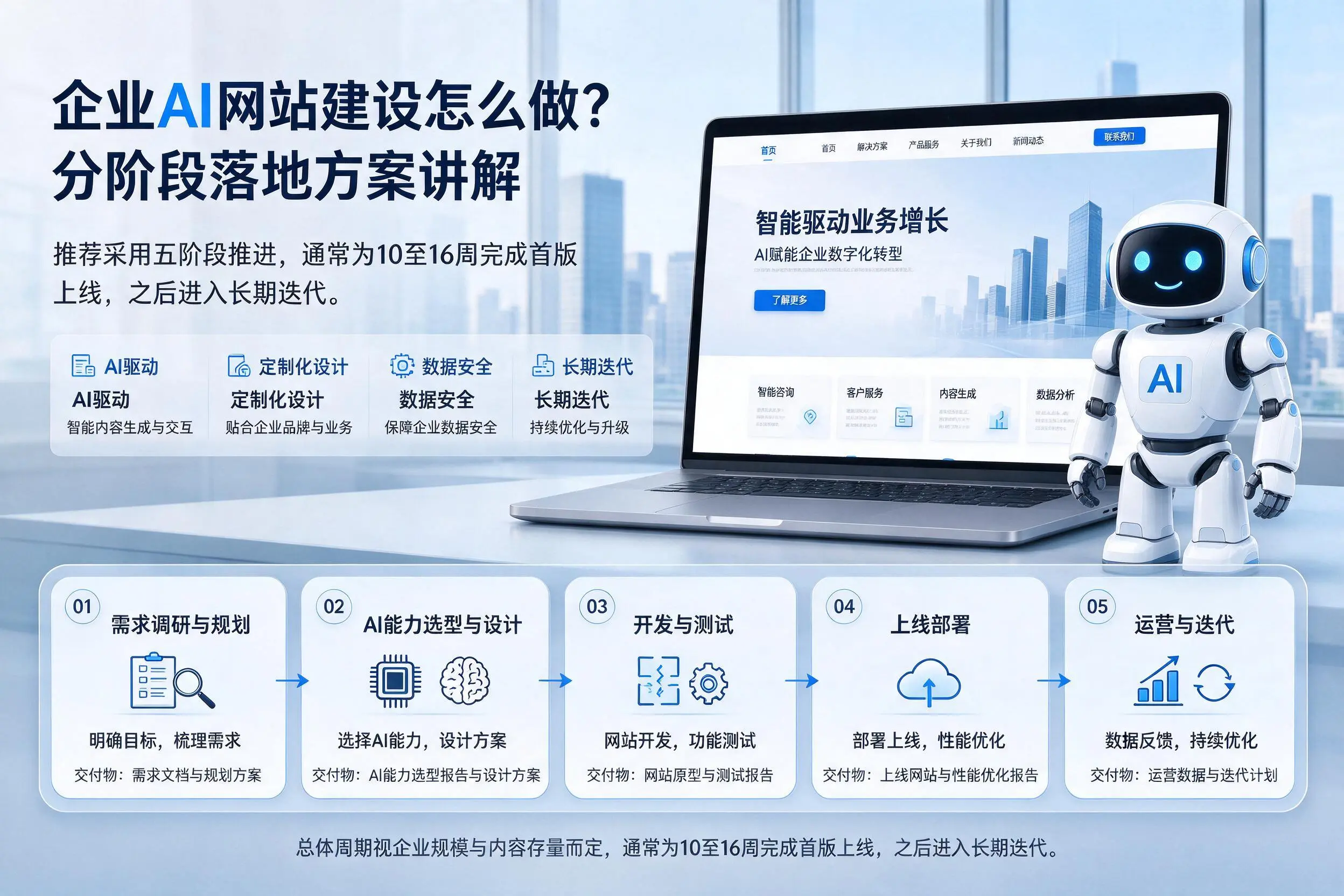 酒泉企业AI网站建设怎么做？分阶段落地方案讲解