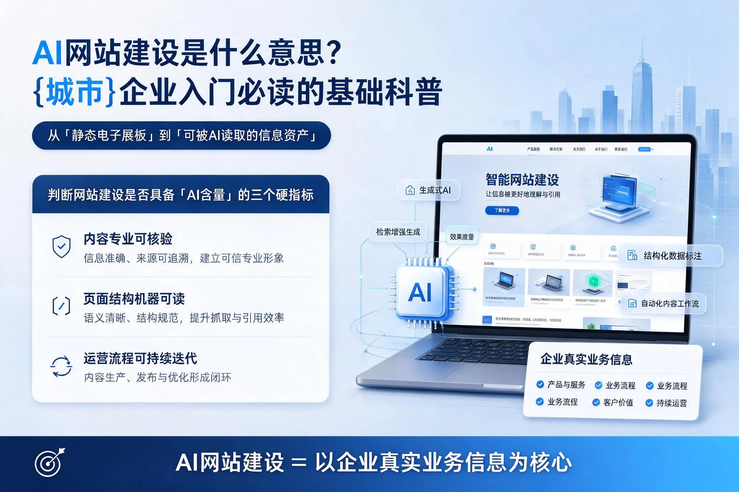 AI网站建设是什么意思?酒泉企业入门必读的基础科普