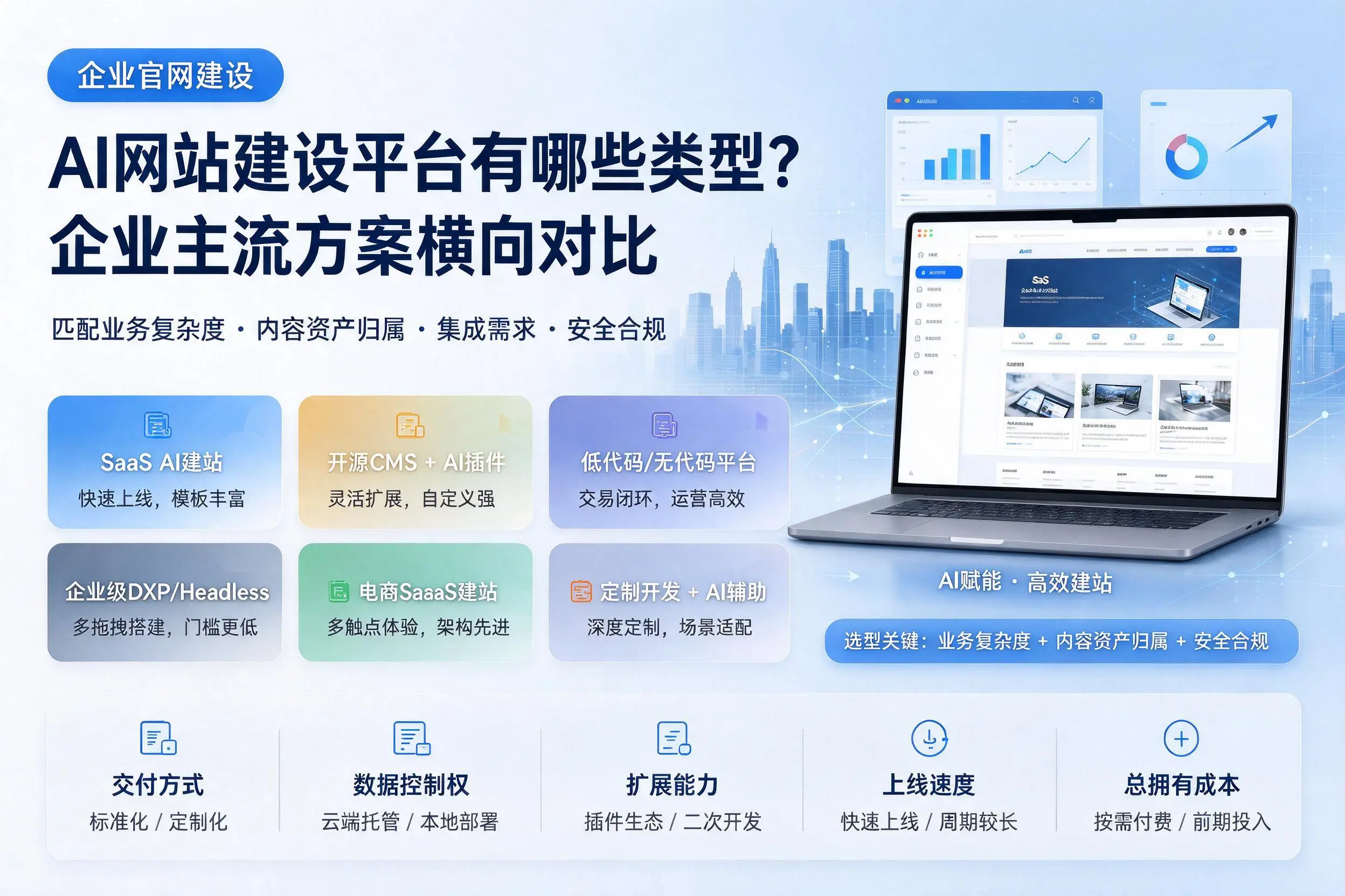 AI网站建设平台有哪些类型?酒泉企业主流方案横向对比