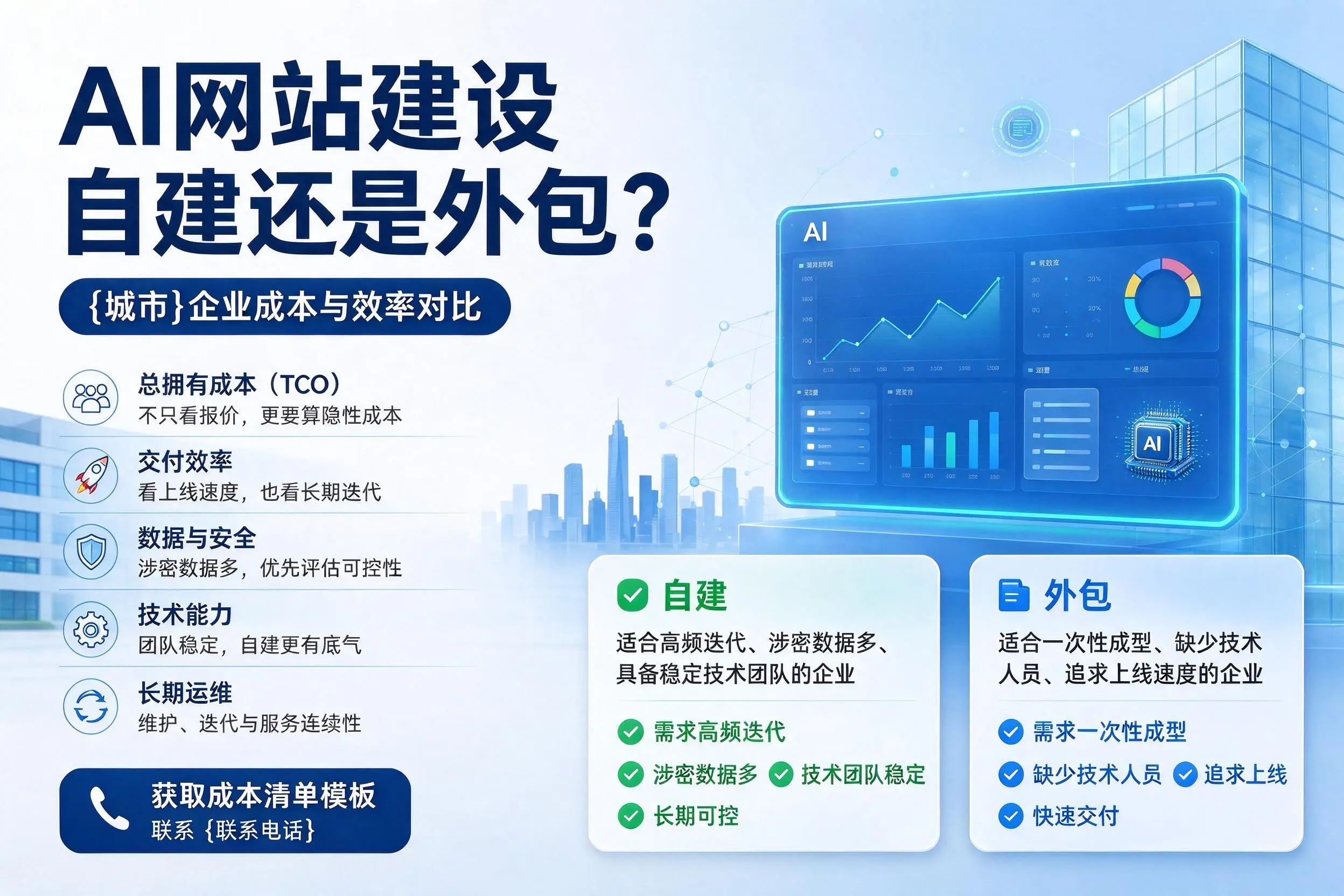 AI网站建设自建还是外包？酒泉企业成本与效率对比