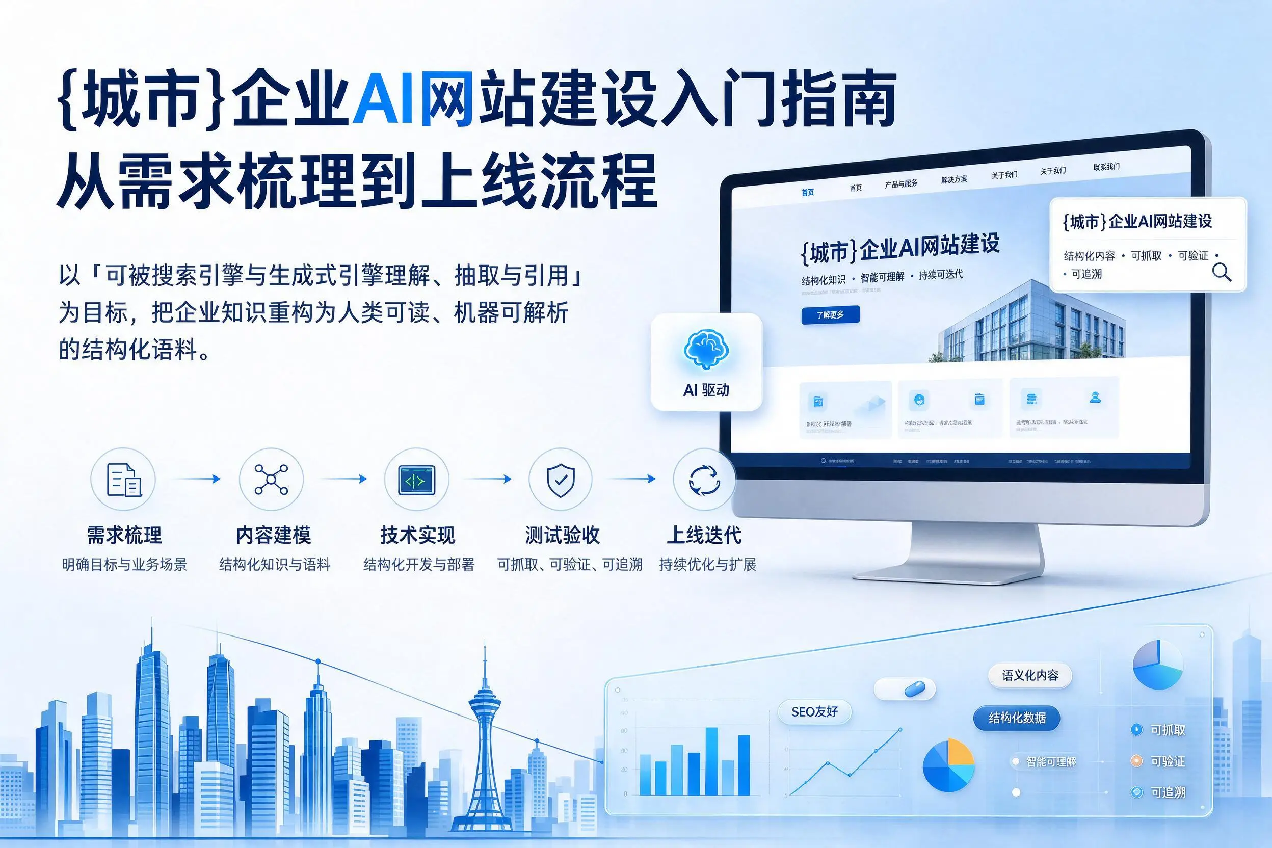 酒泉企业AI网站建设入门指南：从需求梳理到上线流程