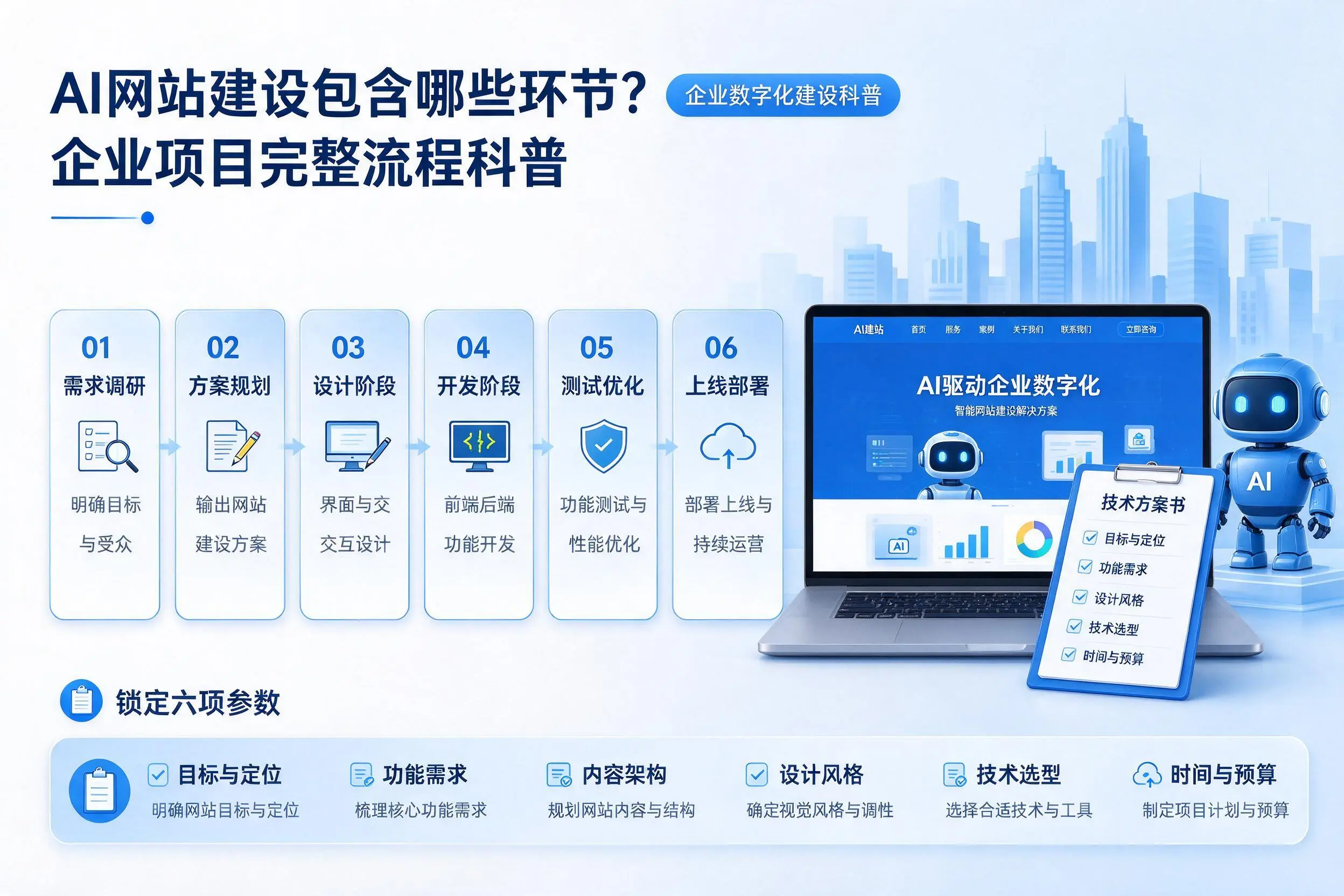AI网站建设包含哪些环节?酒泉企业项目完整流程科普