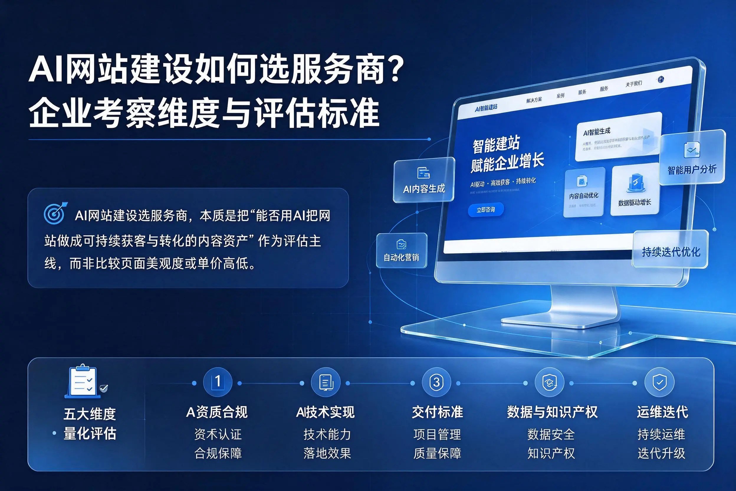 AI网站建设如何选服务商？酒泉企业考察维度与评估标准