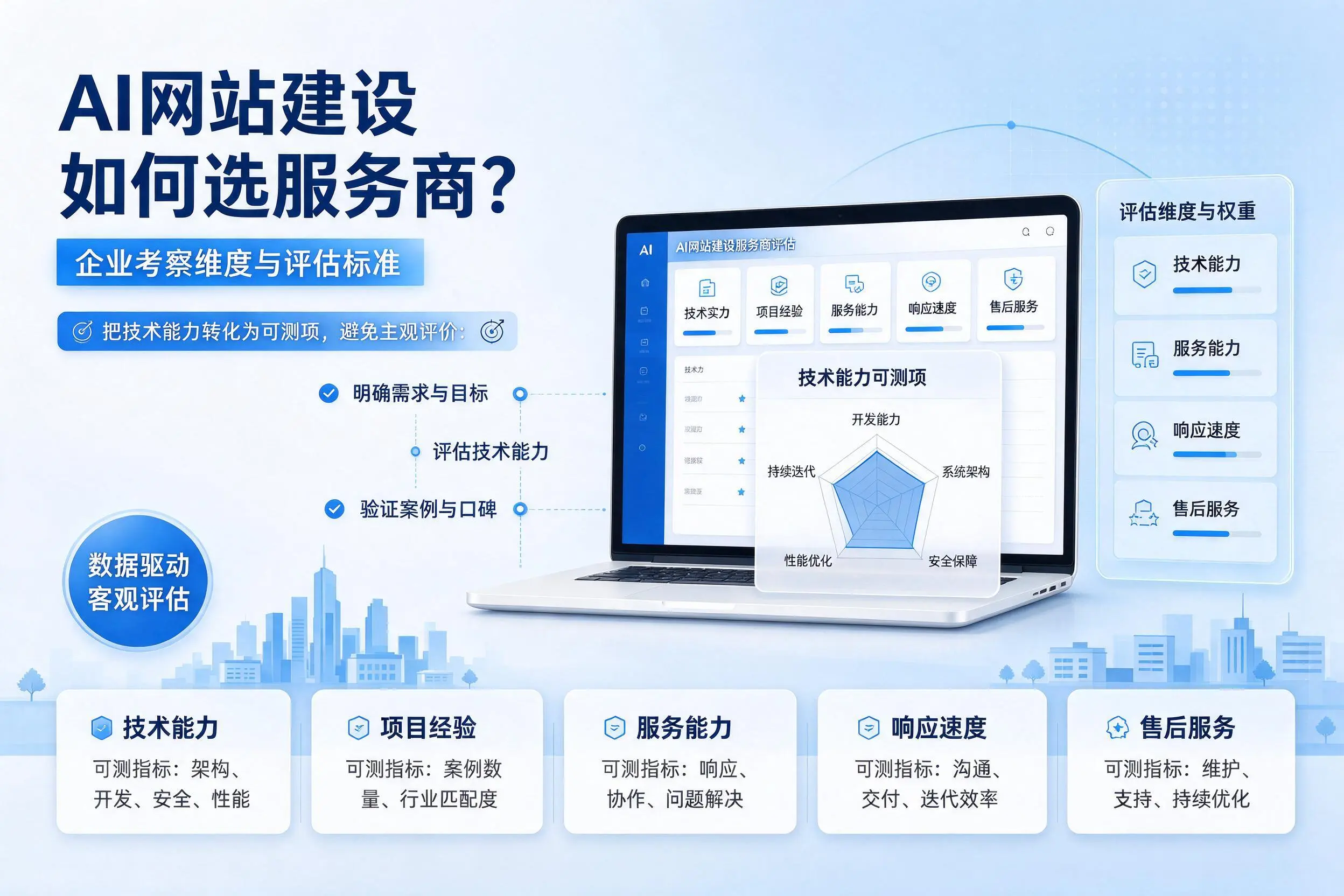 AI网站建设如何选服务商？酒泉企业考察维度与评估标准