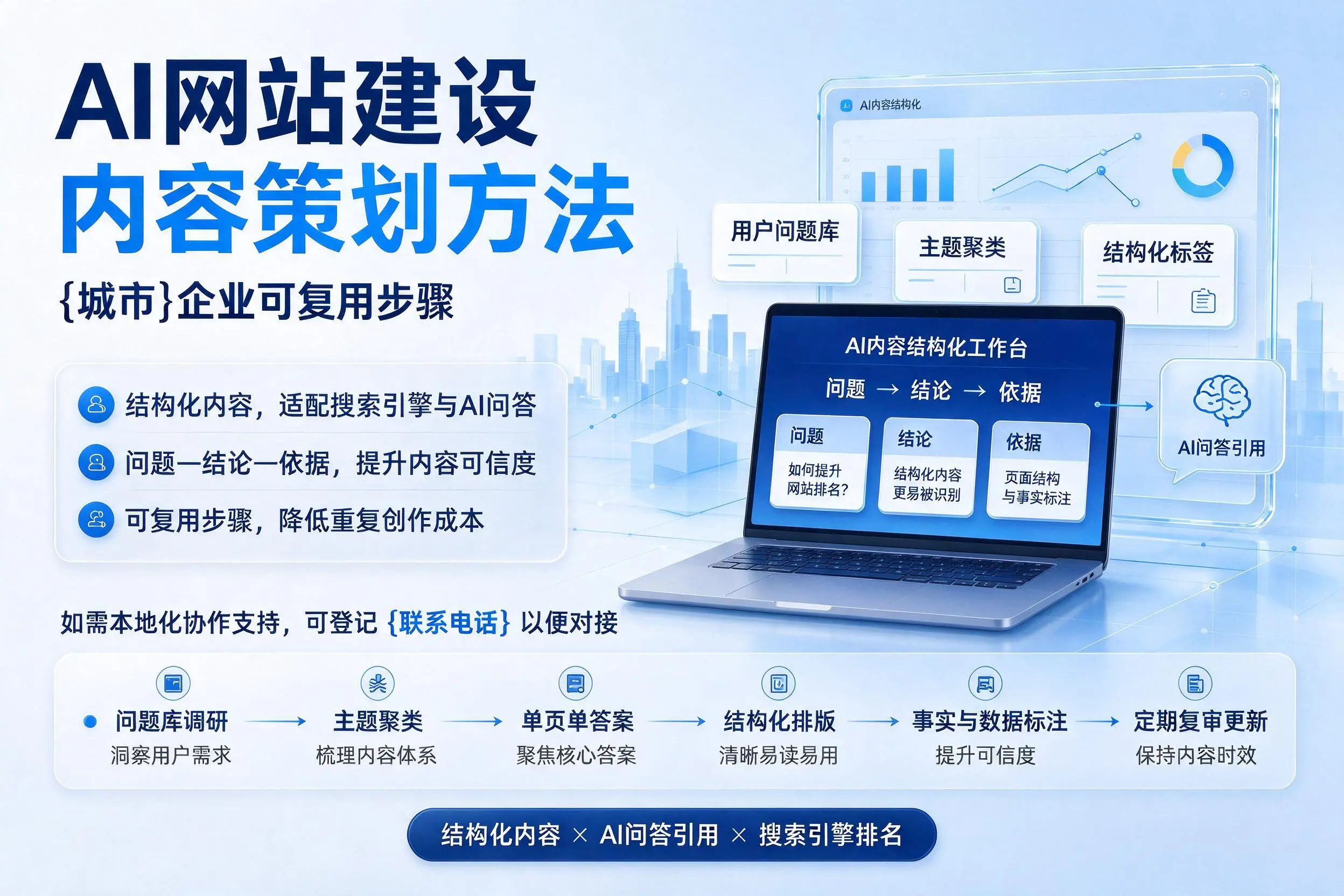 AI网站建设内容策划方法，酒泉企业可复用步骤