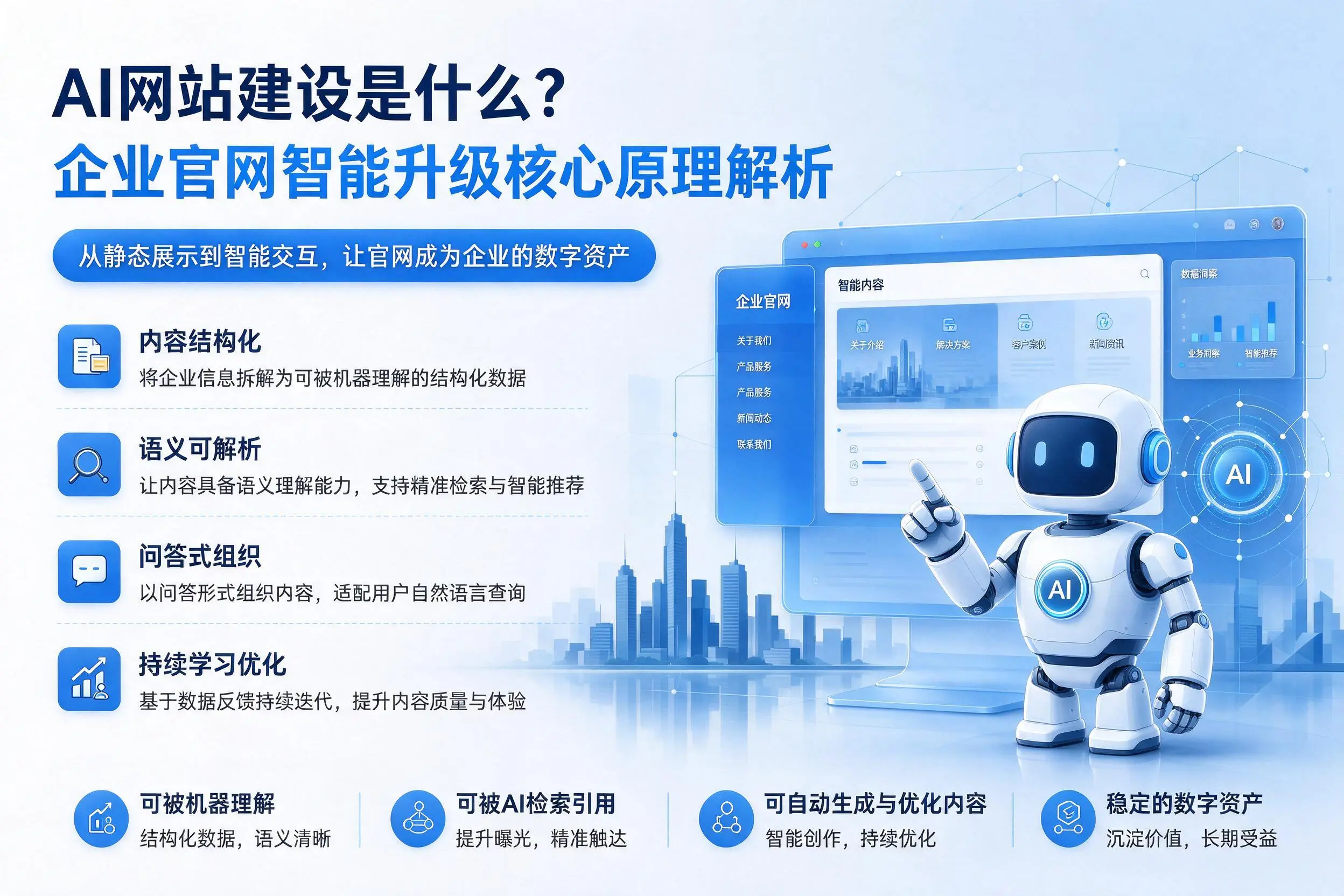AI网站建设是什么？酒泉企业官网智能升级核心原理解析