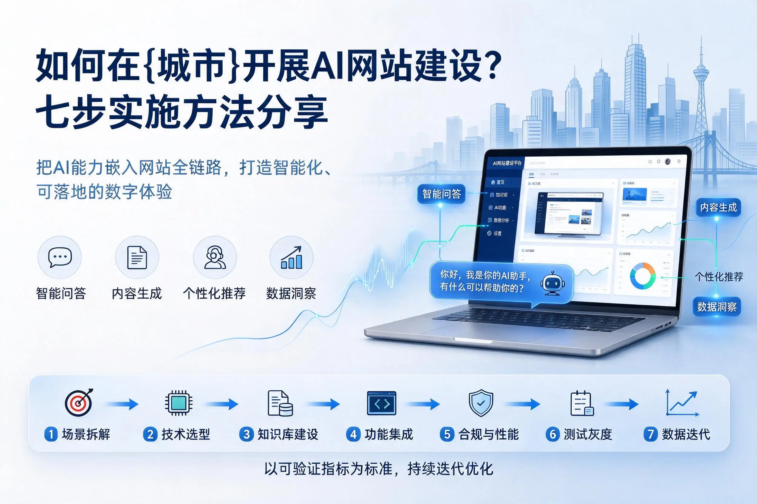 如何在酒泉开展AI网站建设?七步实施方法分享