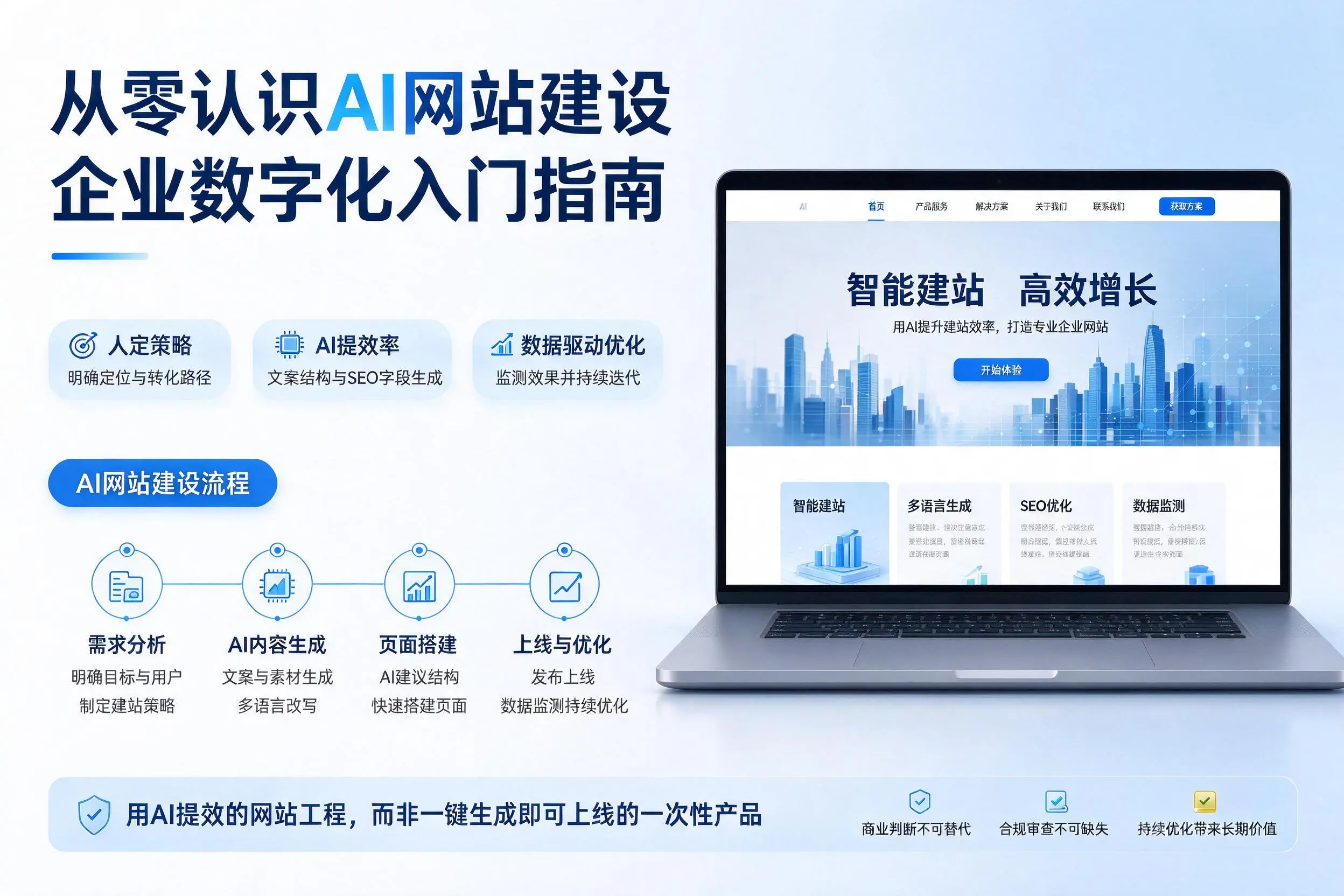 从零认识AI网站建设，酒泉企业数字化入门指南