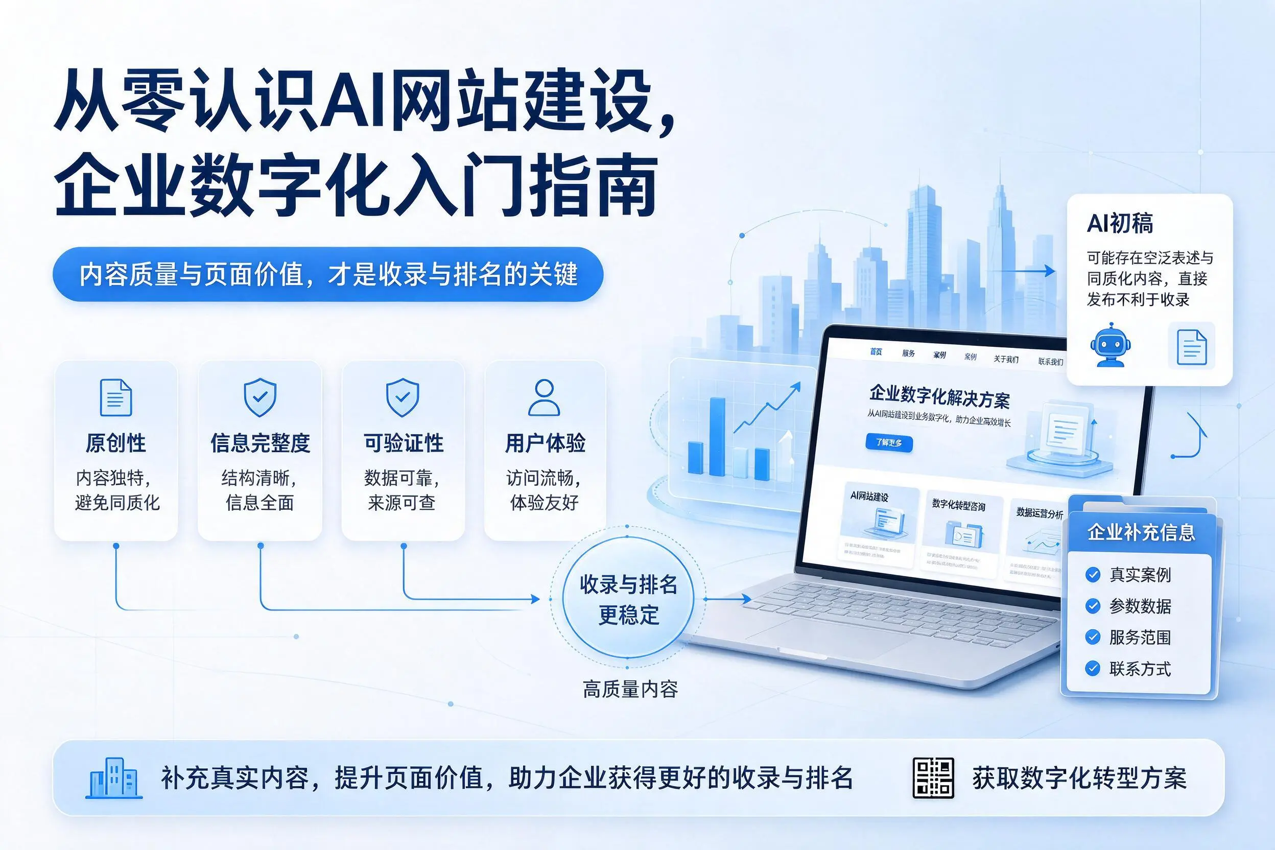 从零认识AI网站建设，酒泉企业数字化入门指南