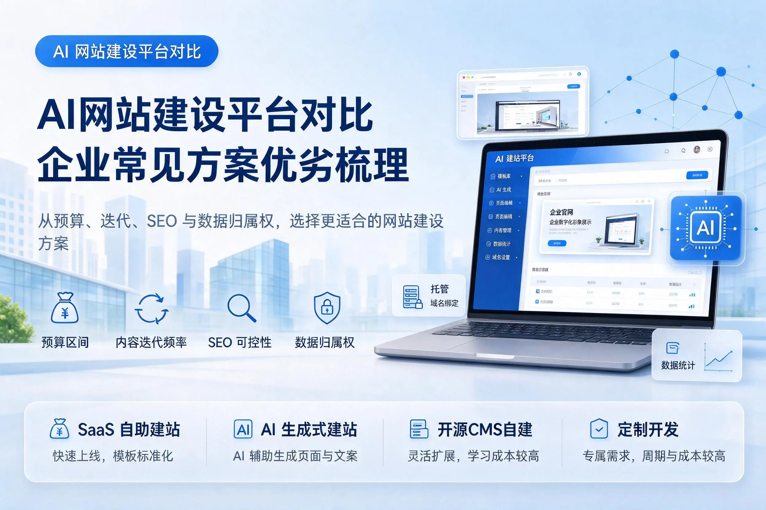 AI网站建设平台对比,酒泉企业常见方案优劣梳理