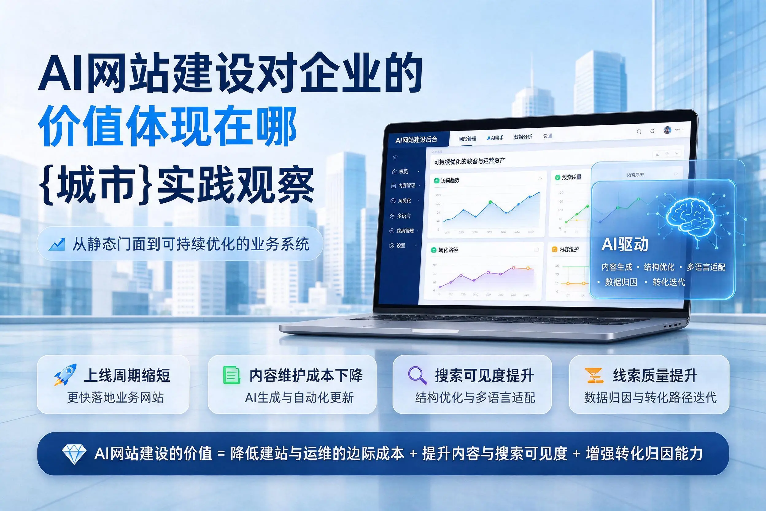 AI网站建设对企业的价值体现在哪，酒泉实践观察