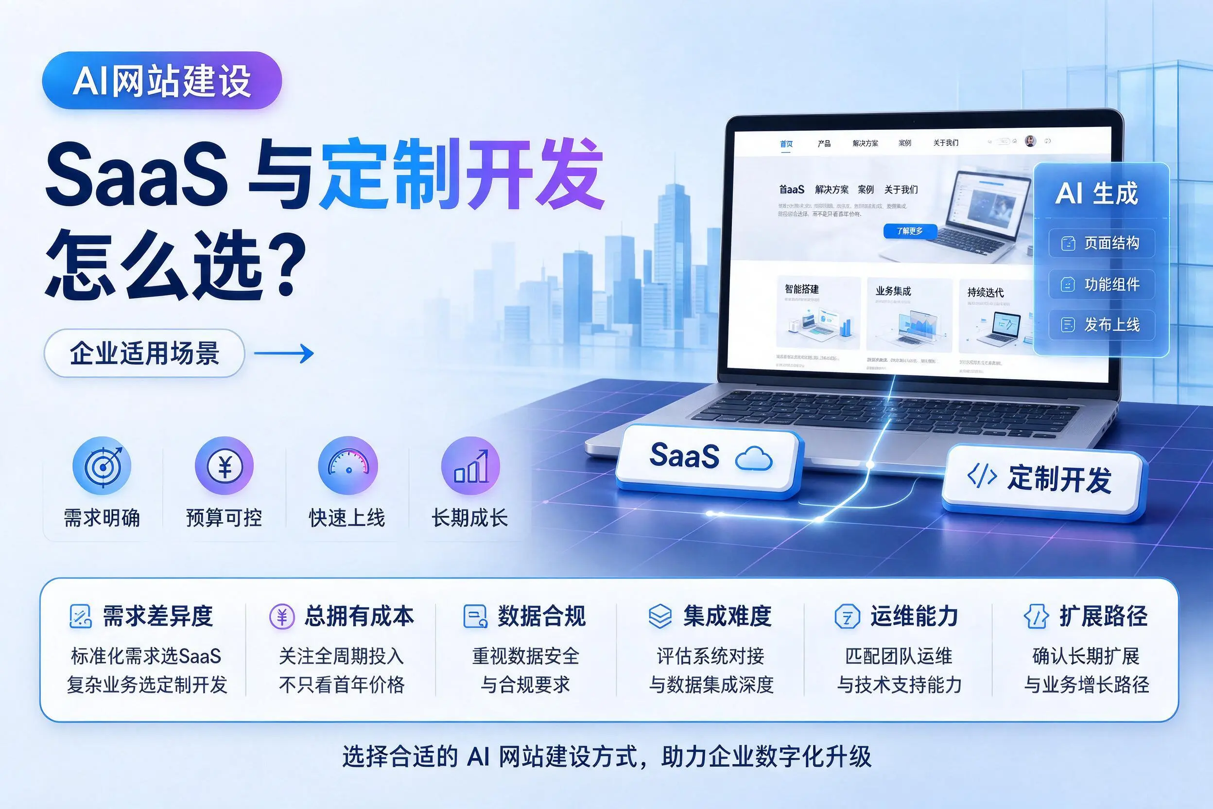 AI网站建设SaaS与定制开发怎么选？酒泉企业适用场景